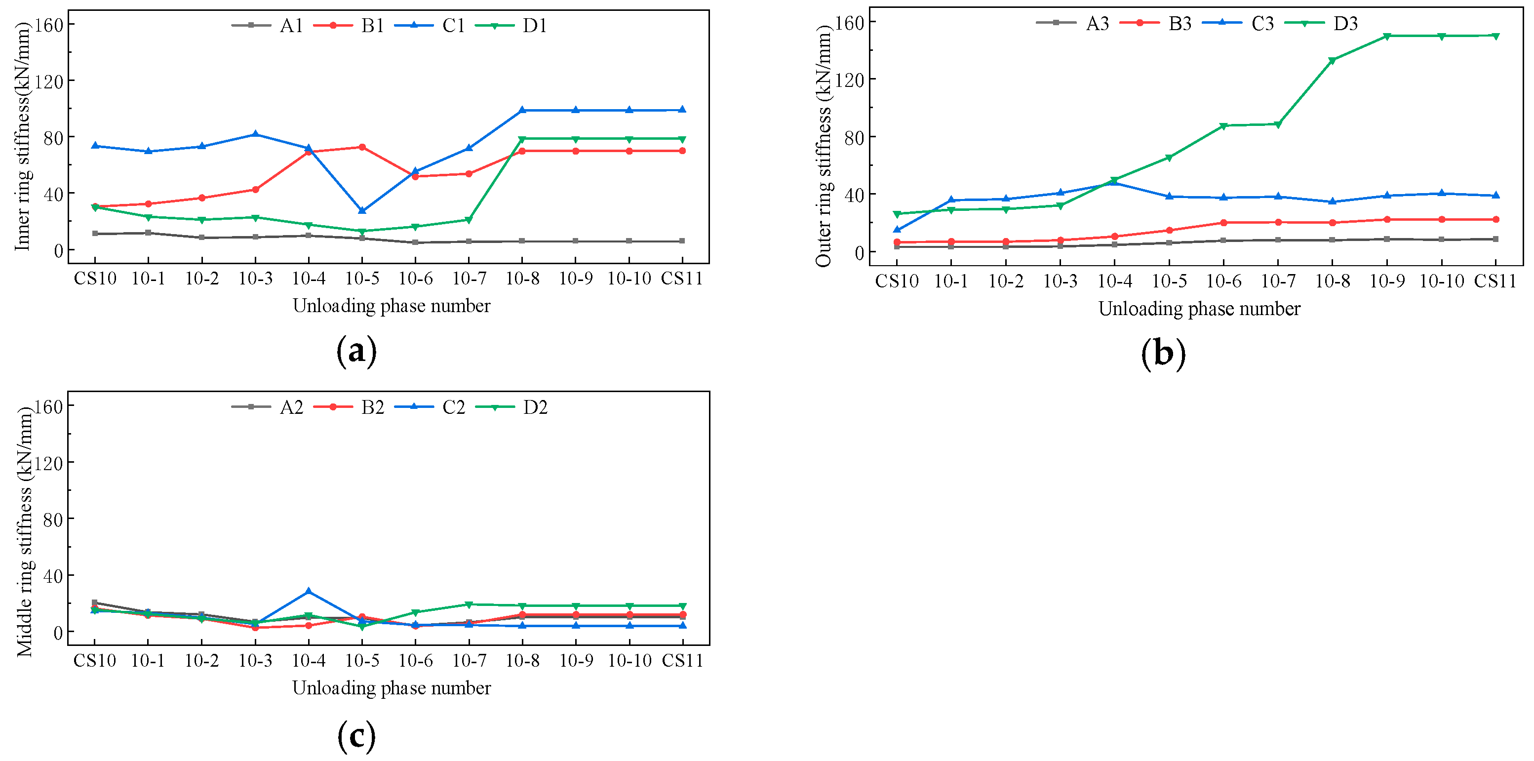Buildings 15 04293 g009 Buildings 15 04293 g009