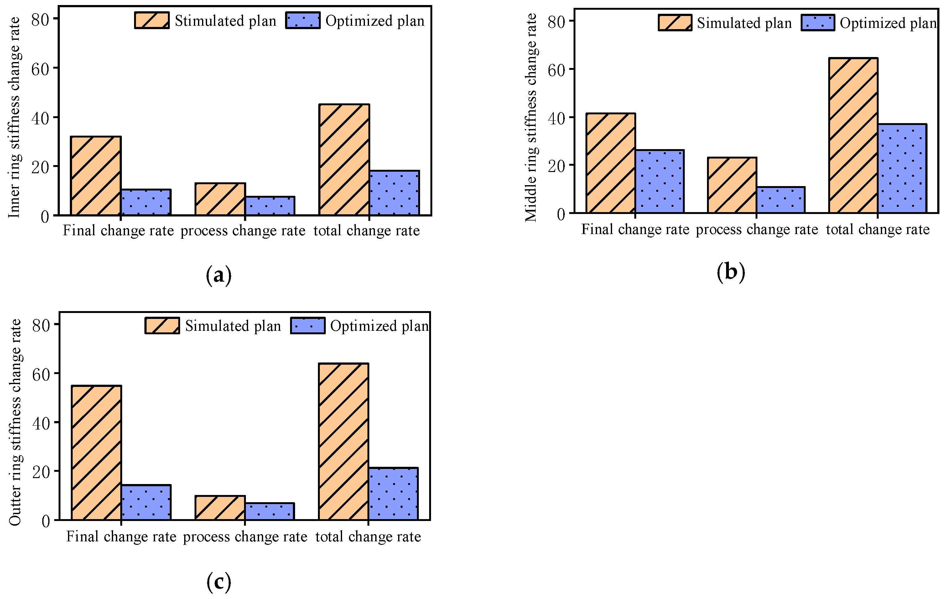 Buildings 15 04293 g010 Buildings 15 04293 g010