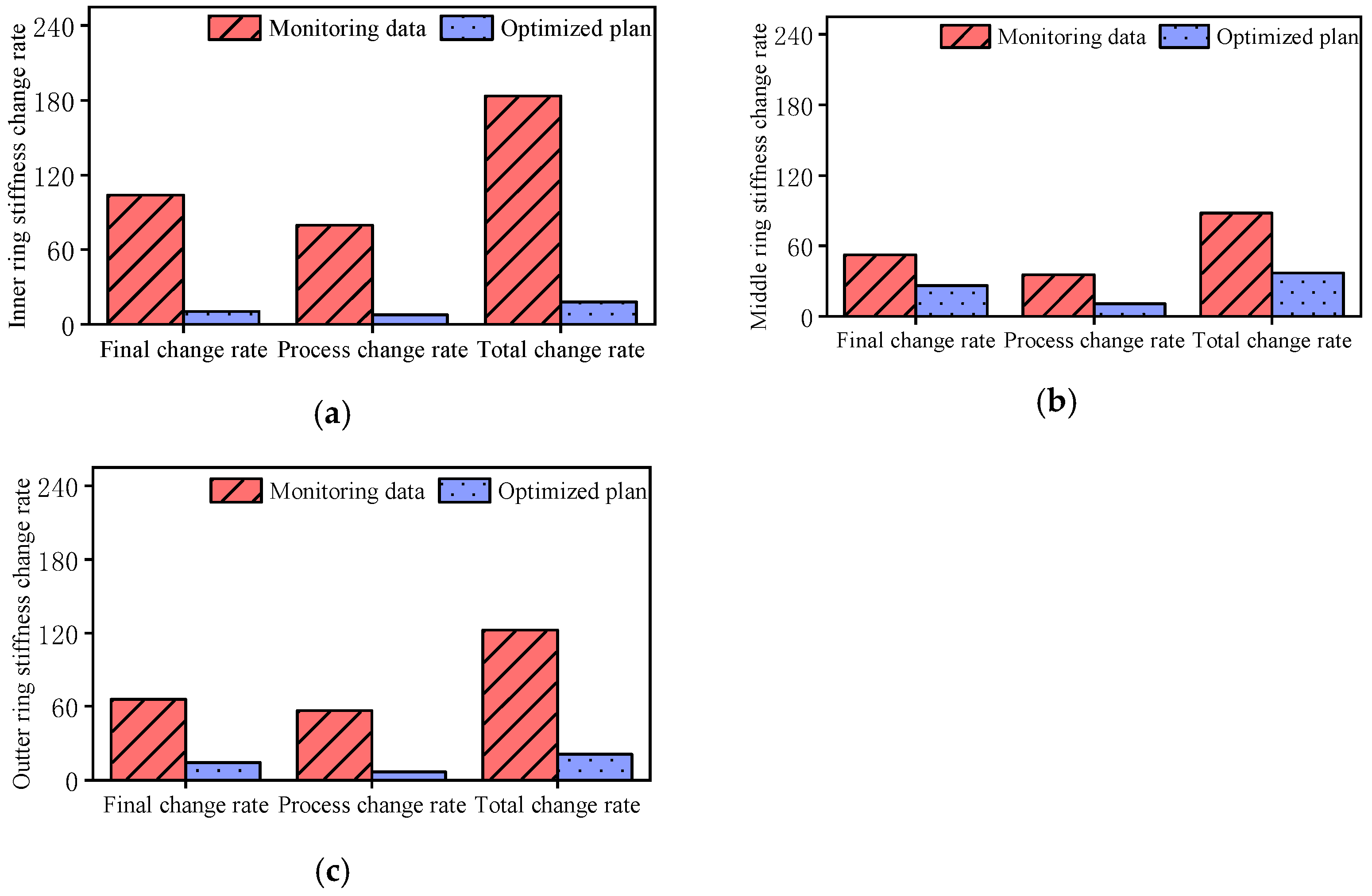 Buildings 15 04293 g012 Buildings 15 04293 g012