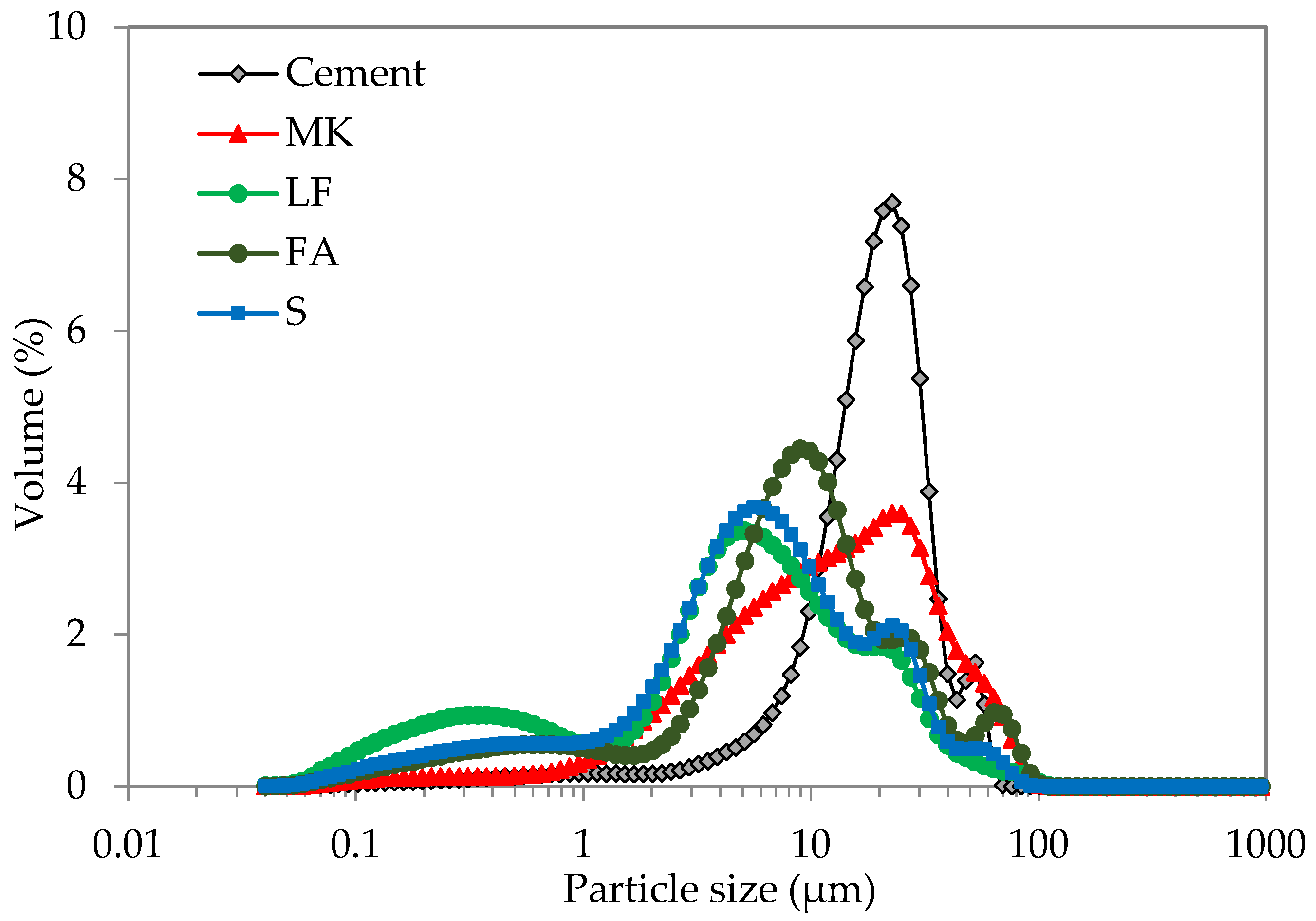 Buildings 15 04297 g001