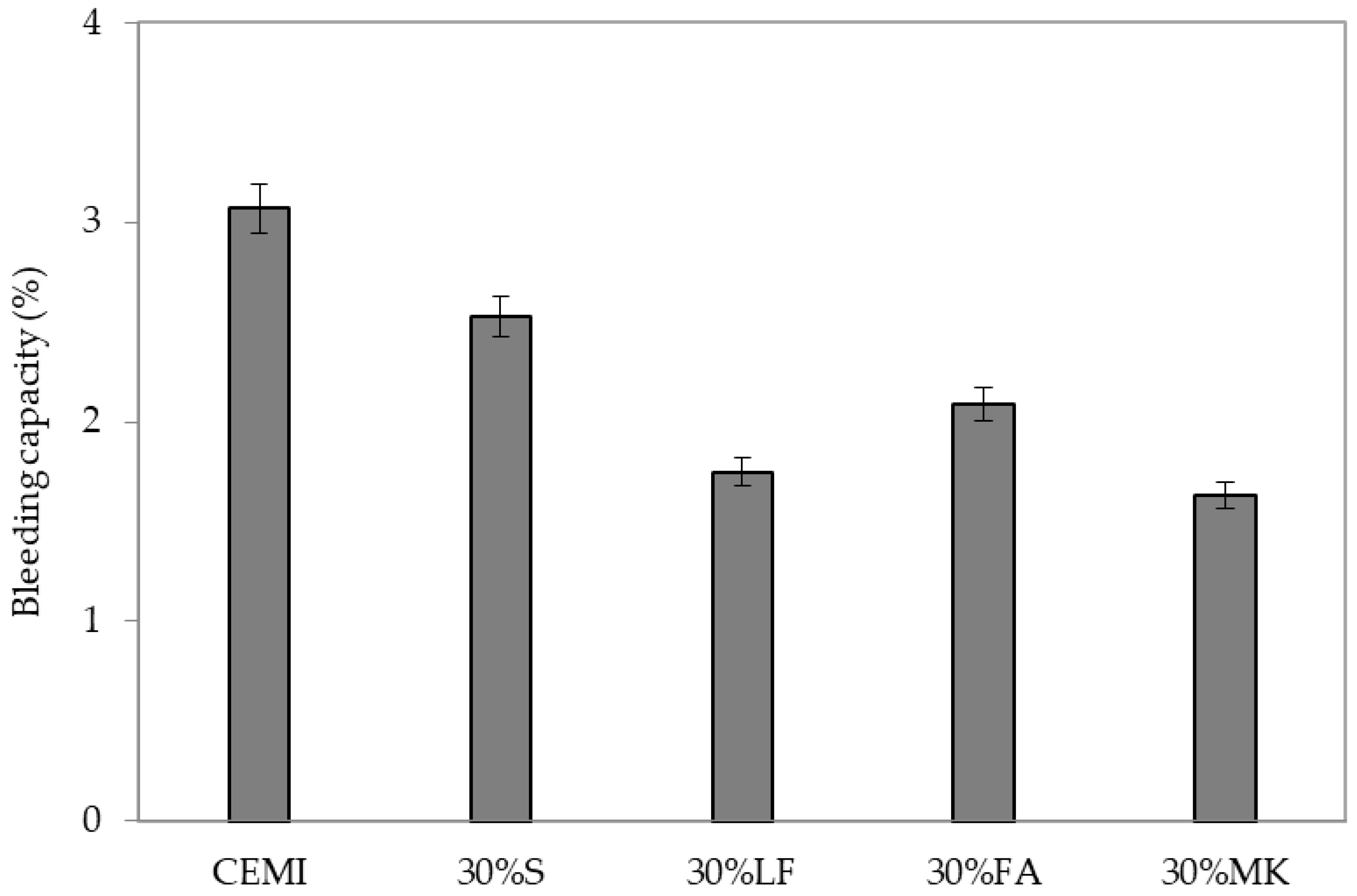 Buildings 15 04297 g004