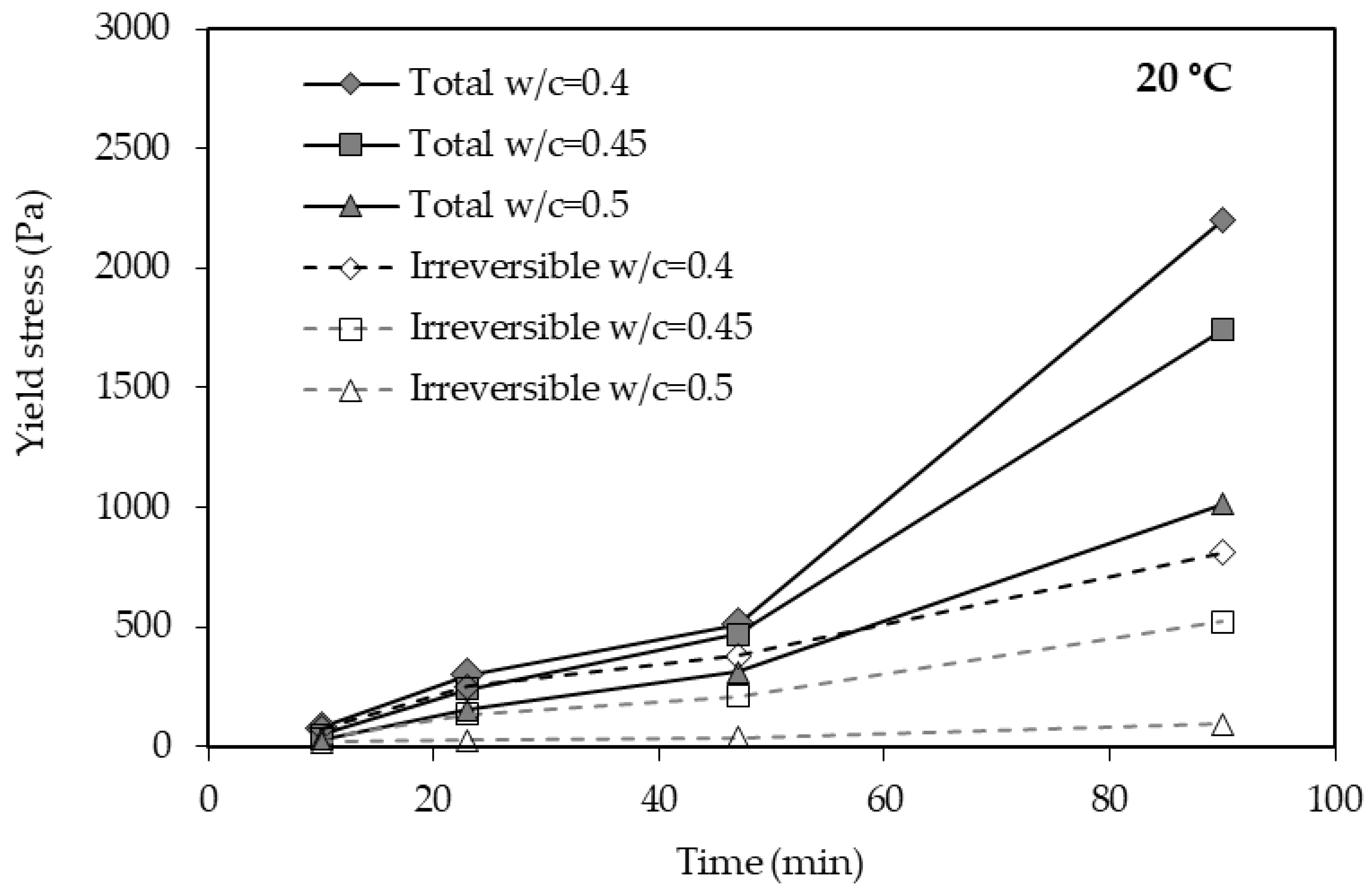 Buildings 15 04297 g005