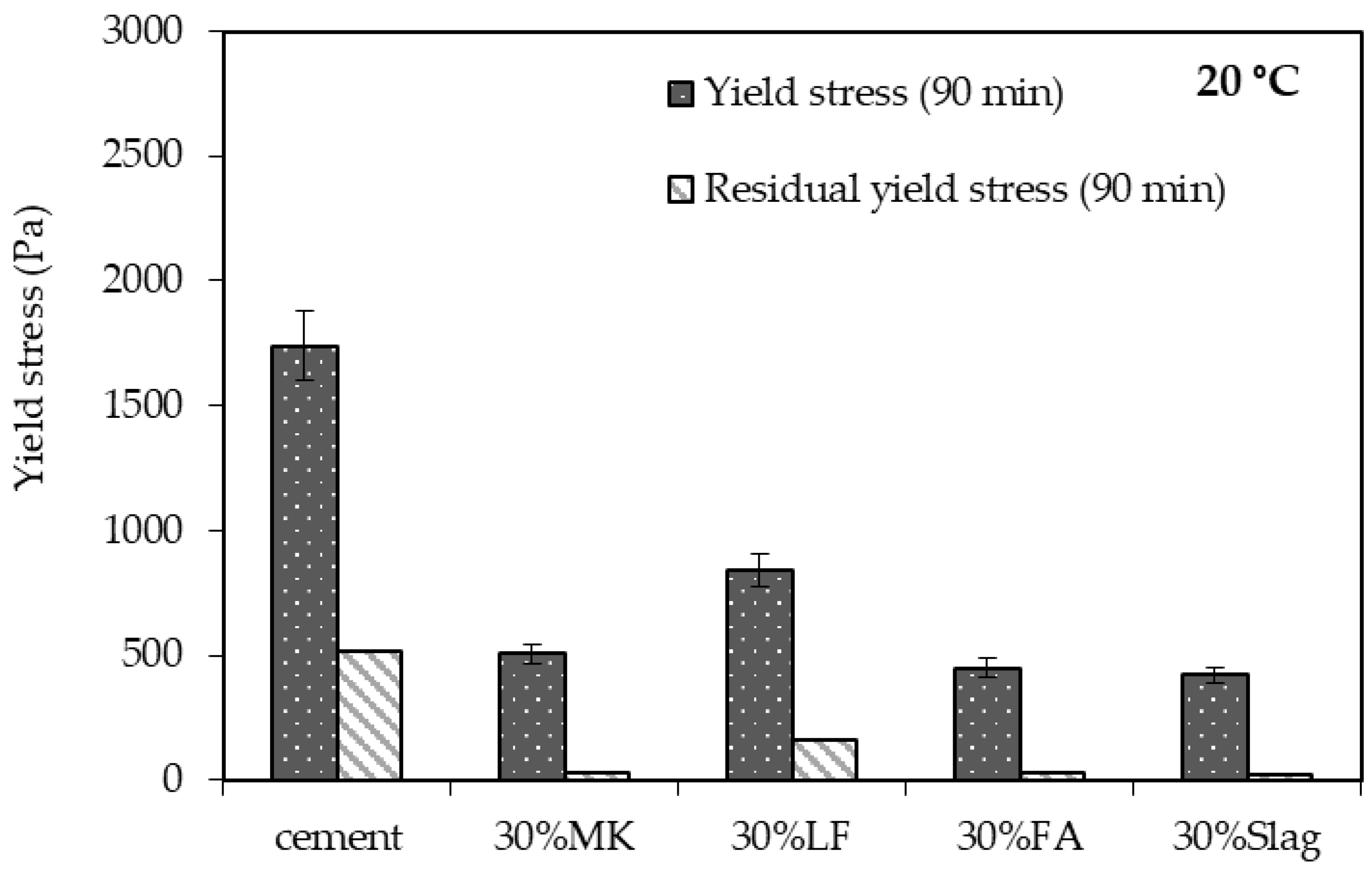 Buildings 15 04297 g007