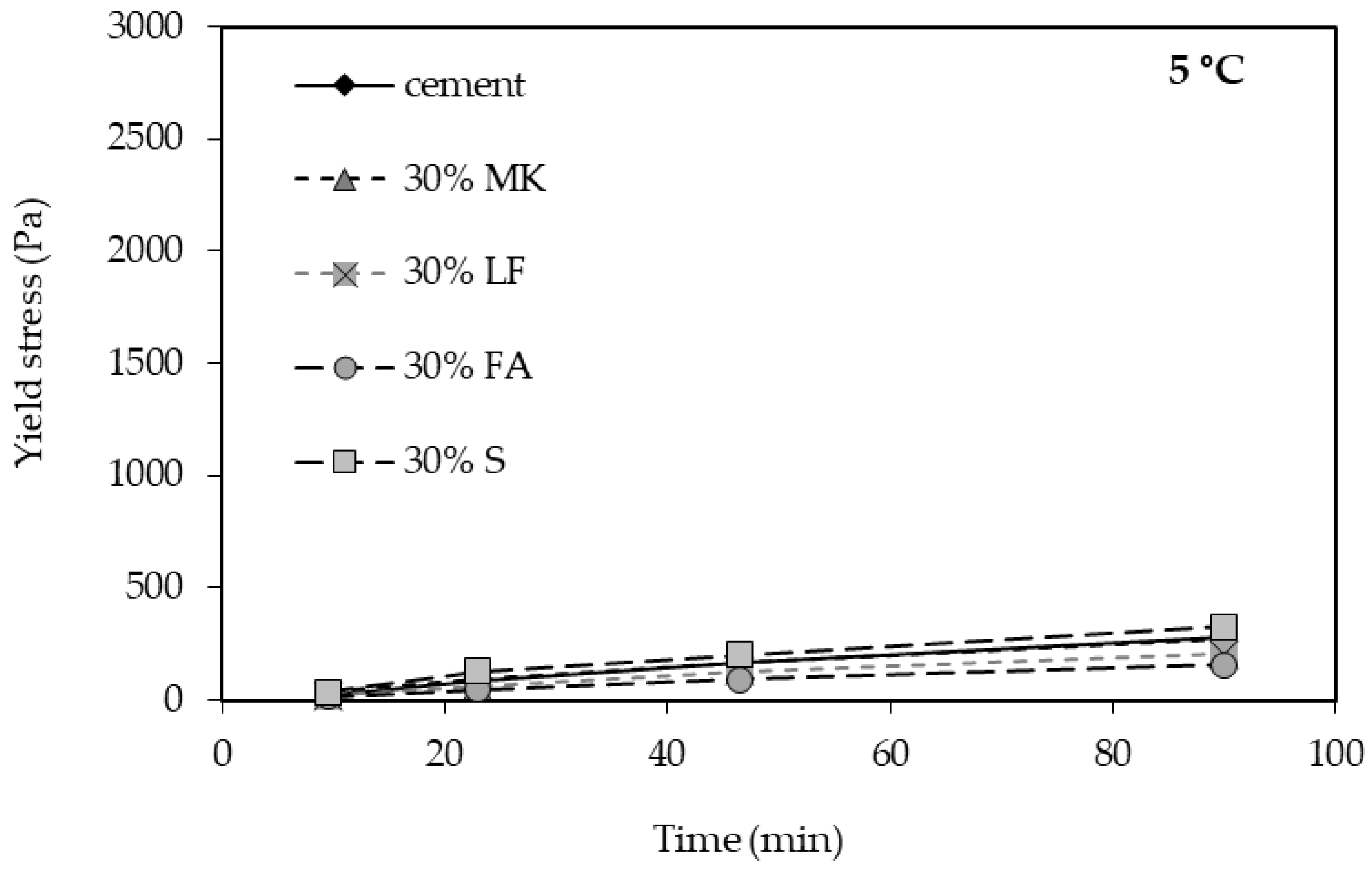 Buildings 15 04297 g008