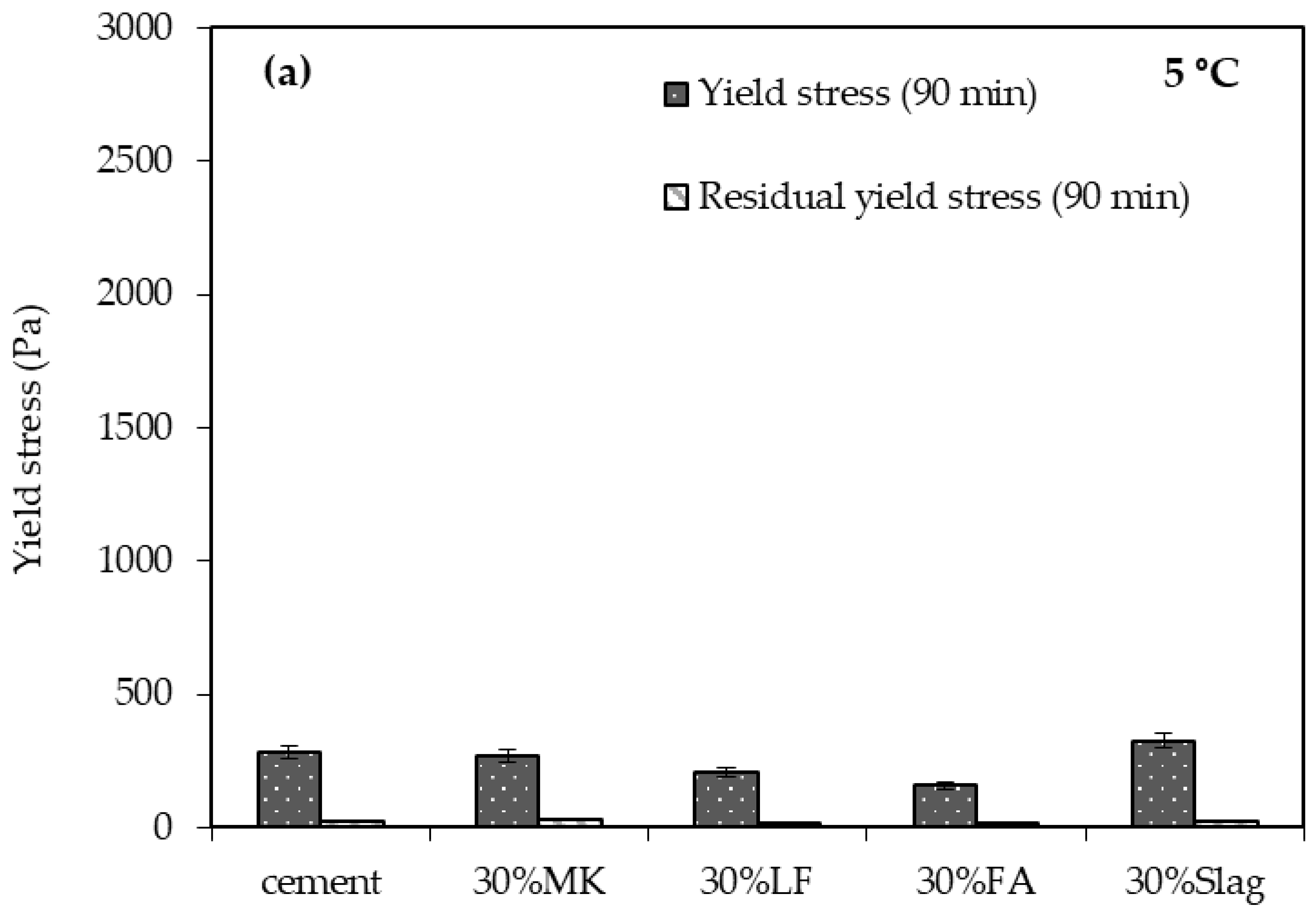 Buildings 15 04297 g010a