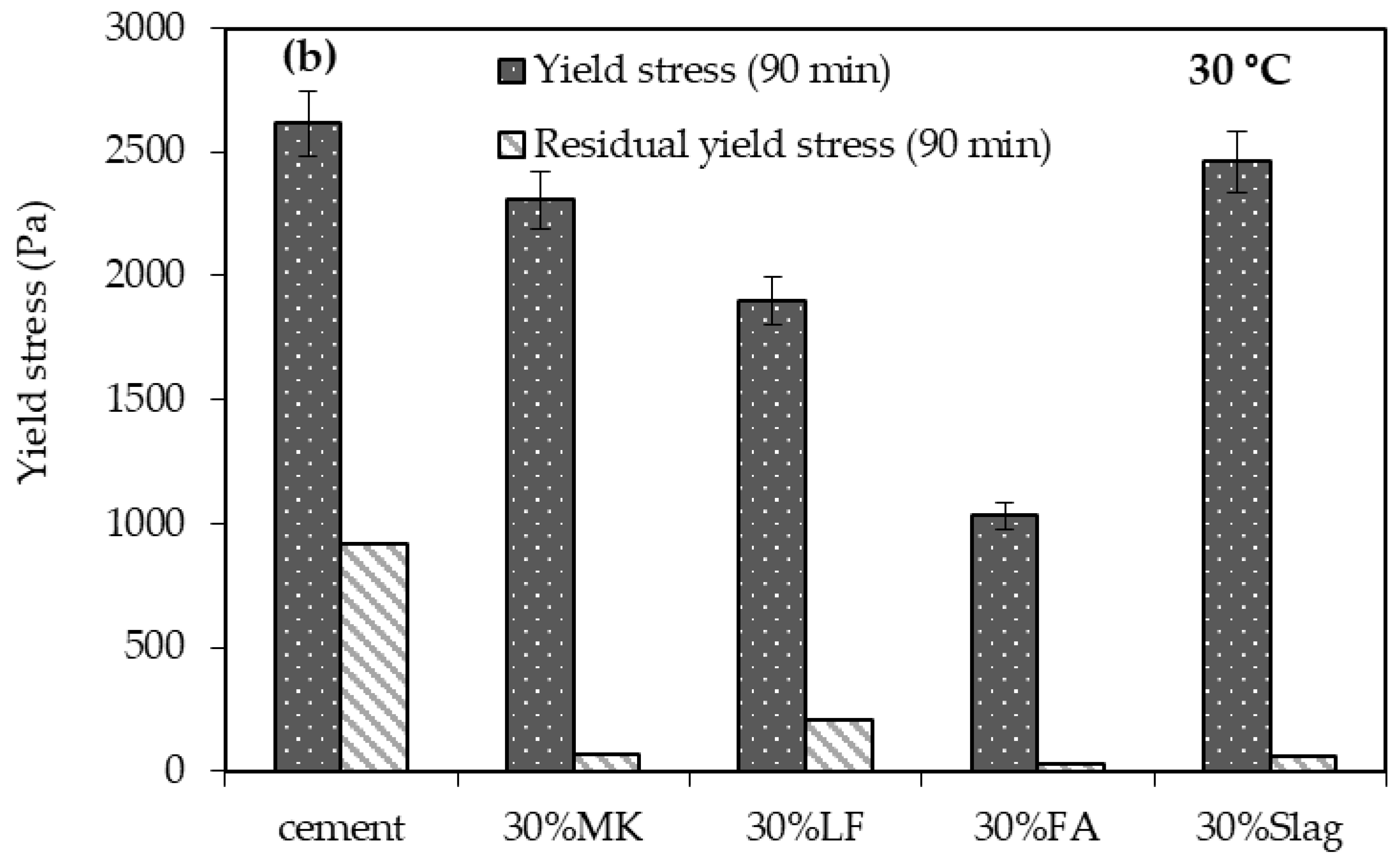 Buildings 15 04297 g010b