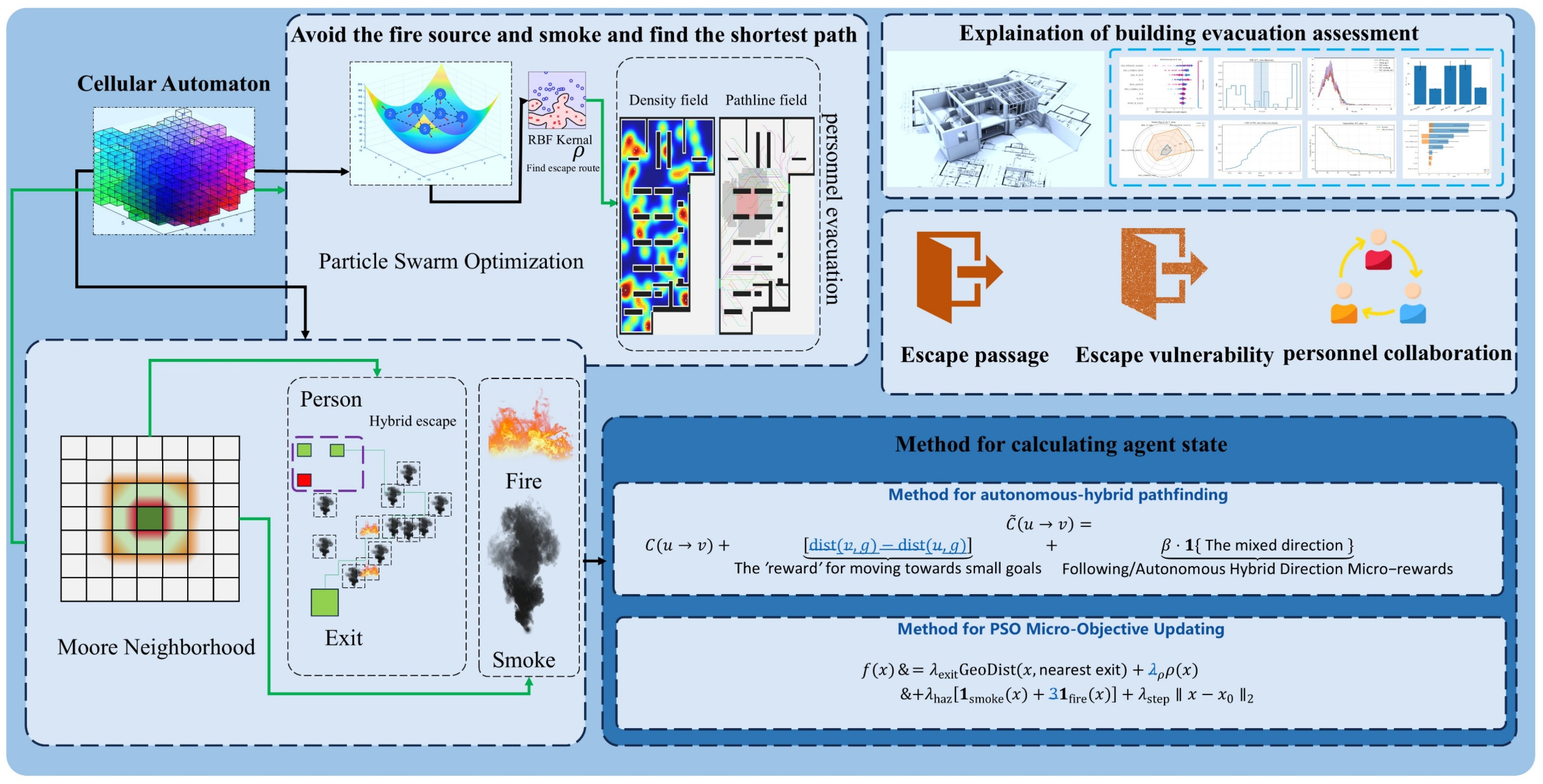 Buildings 15 04298 g001