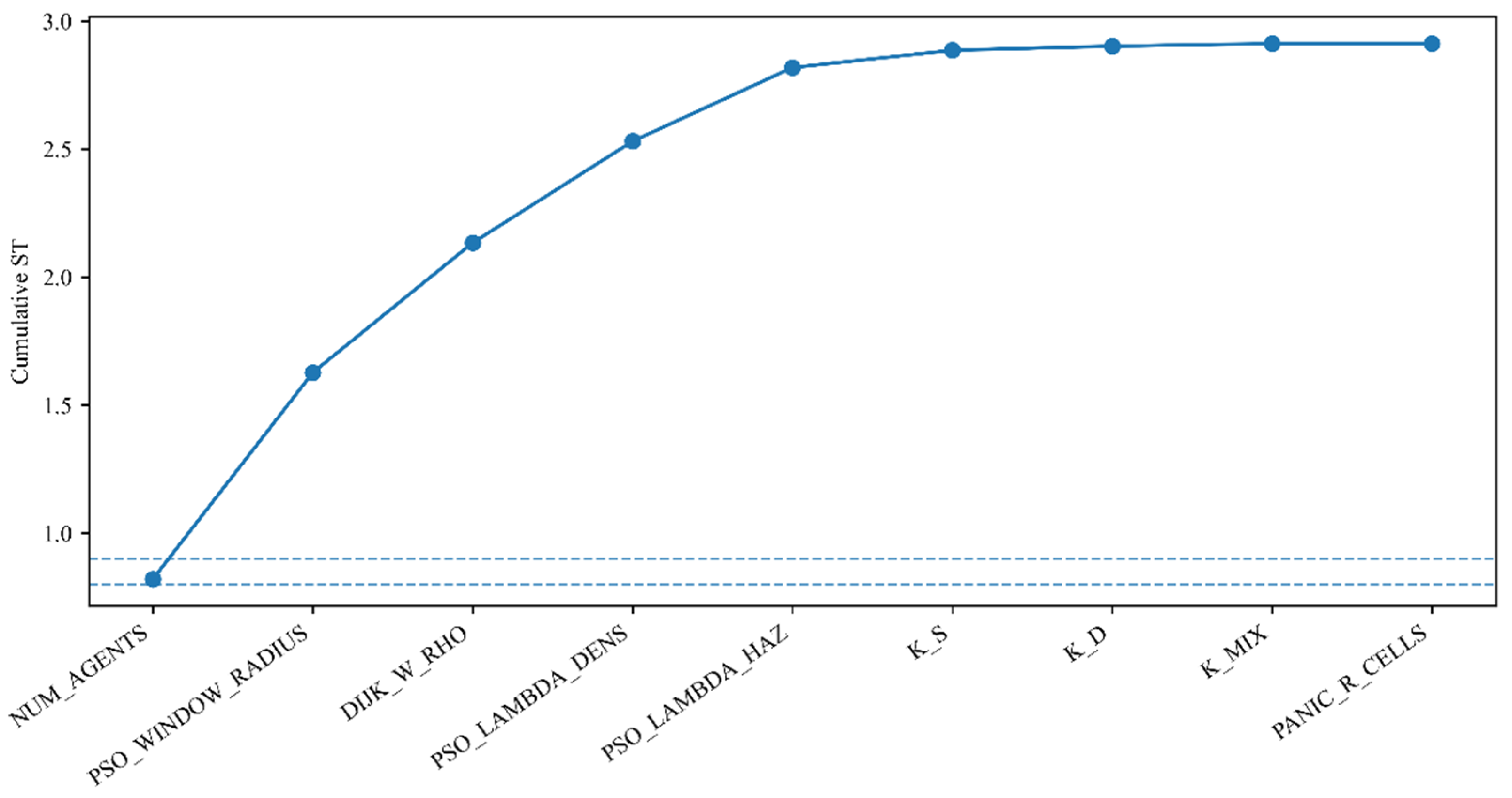 Buildings 15 04298 g008