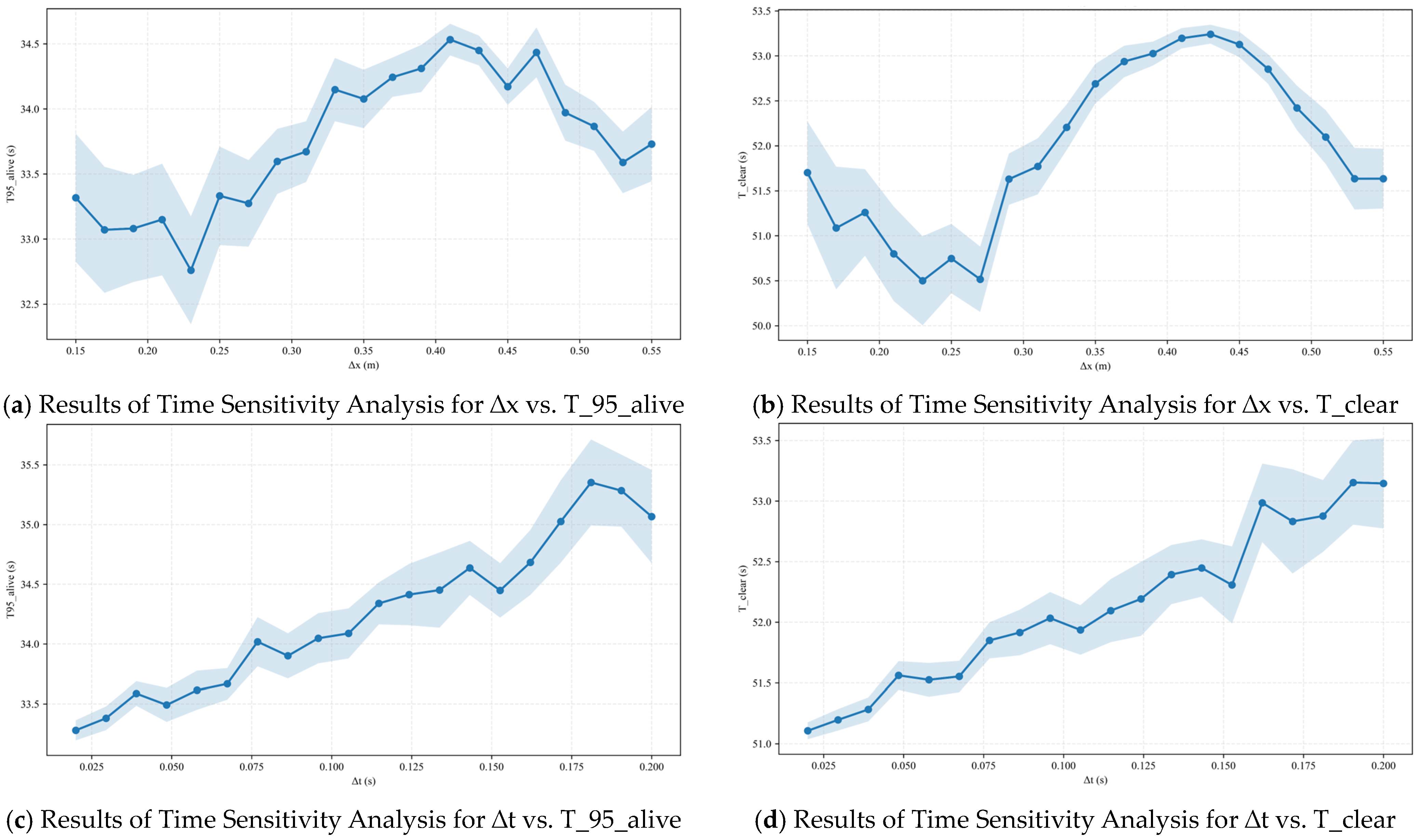 Buildings 15 04298 g015