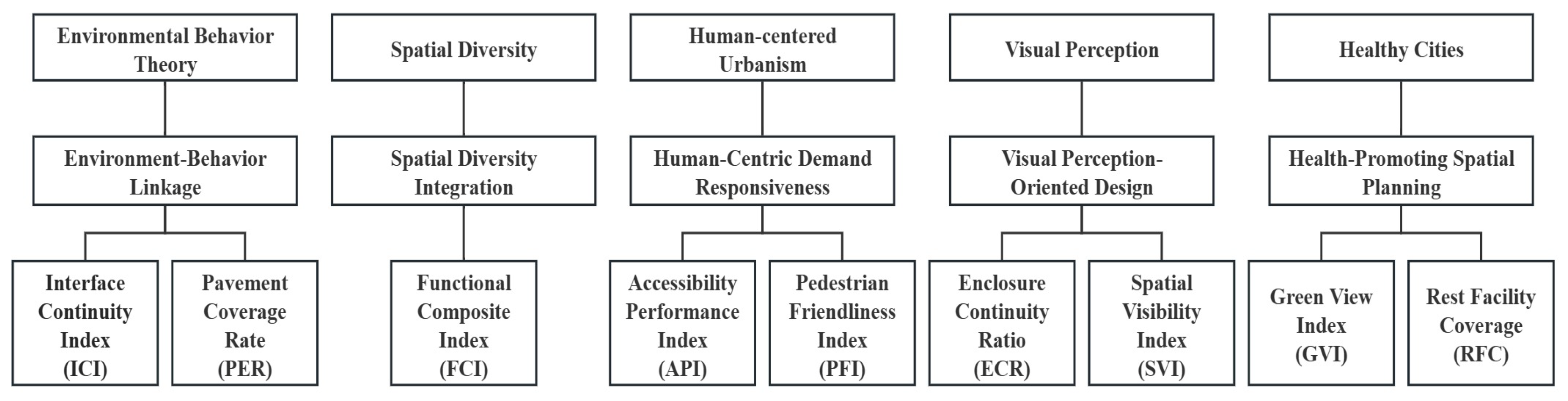 Buildings 15 04299 g001