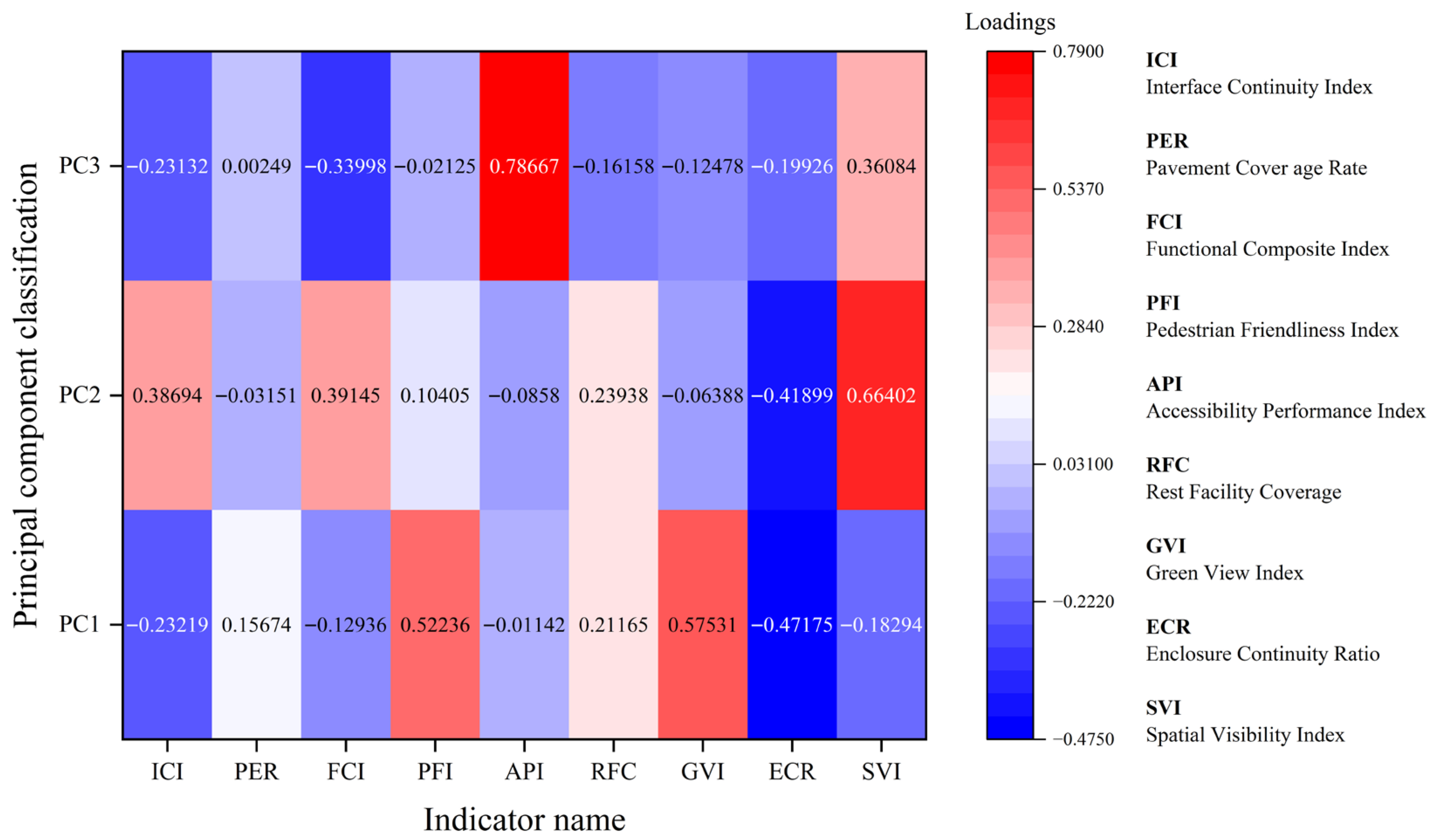 Buildings 15 04299 g006