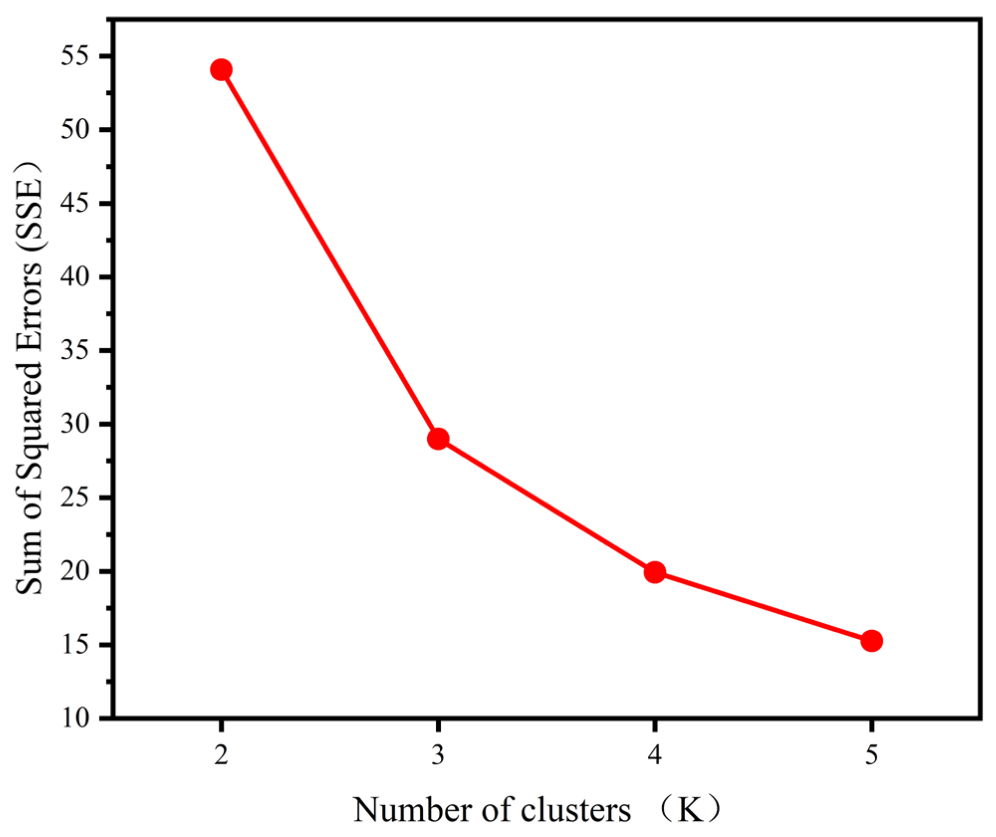 Buildings 15 04299 g007
