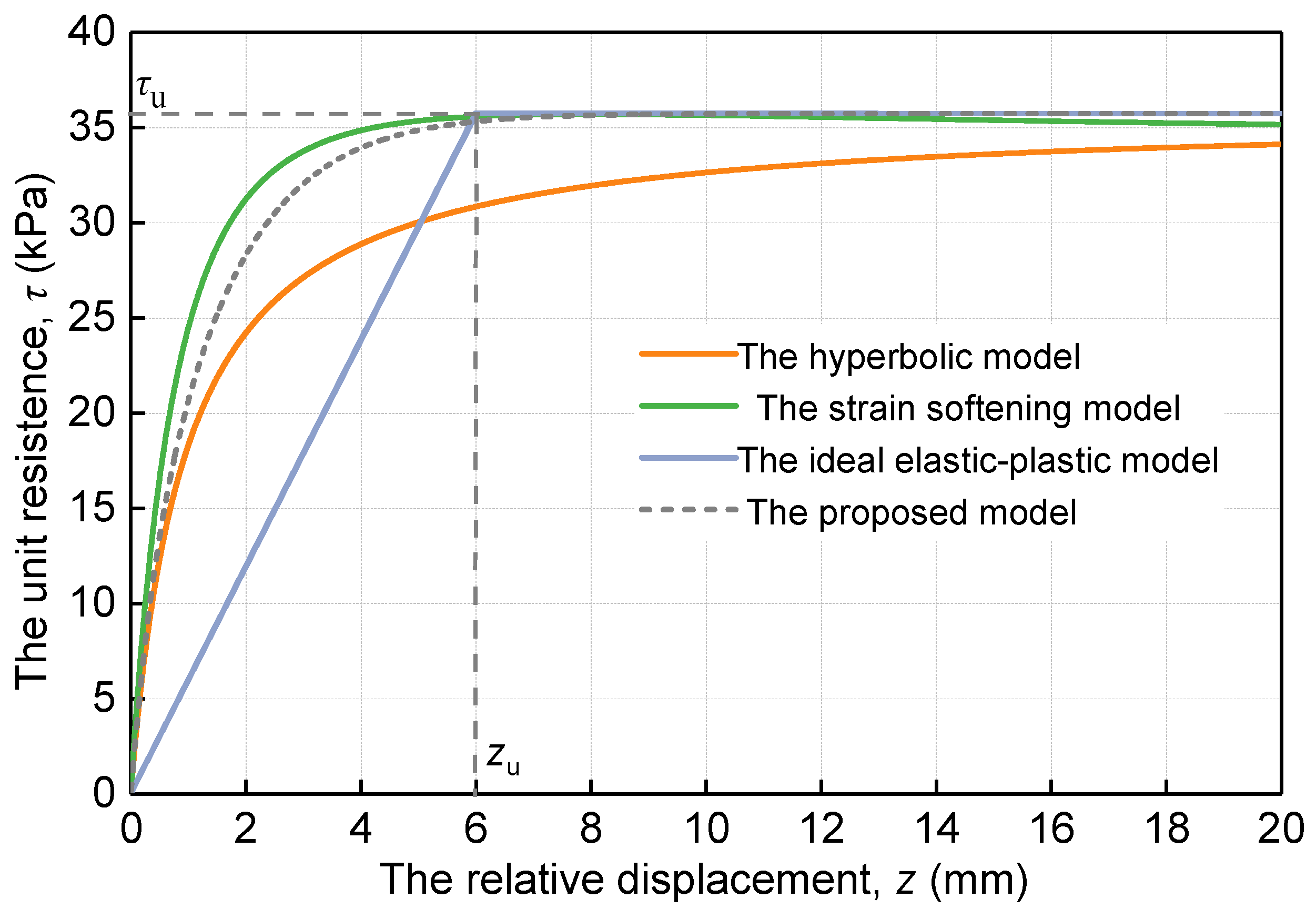 Buildings 15 04300 g006