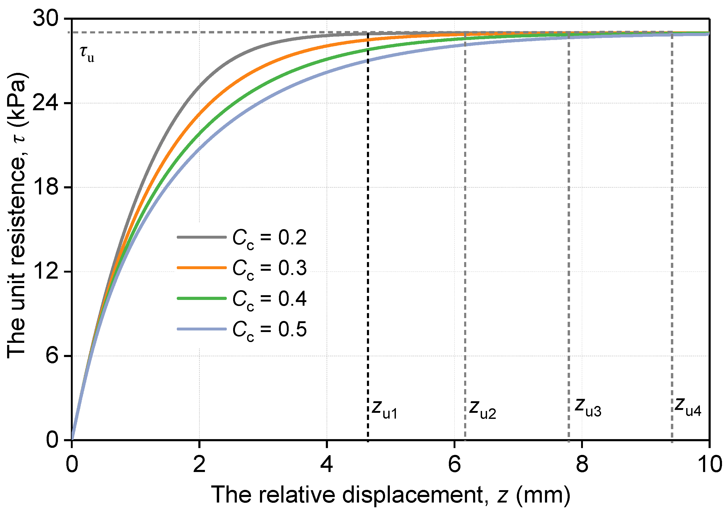 Buildings 15 04300 g008