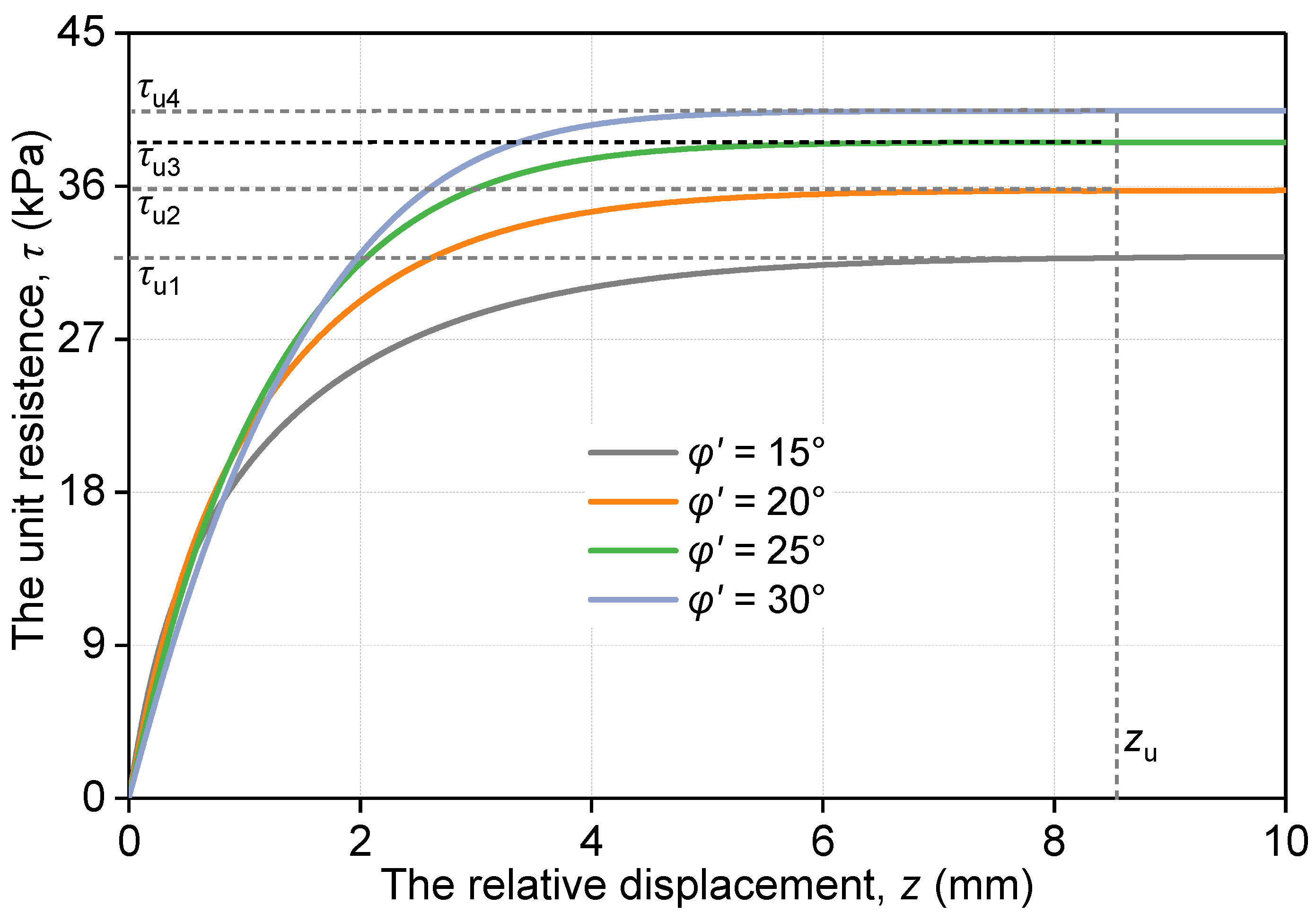 Buildings 15 04300 g009