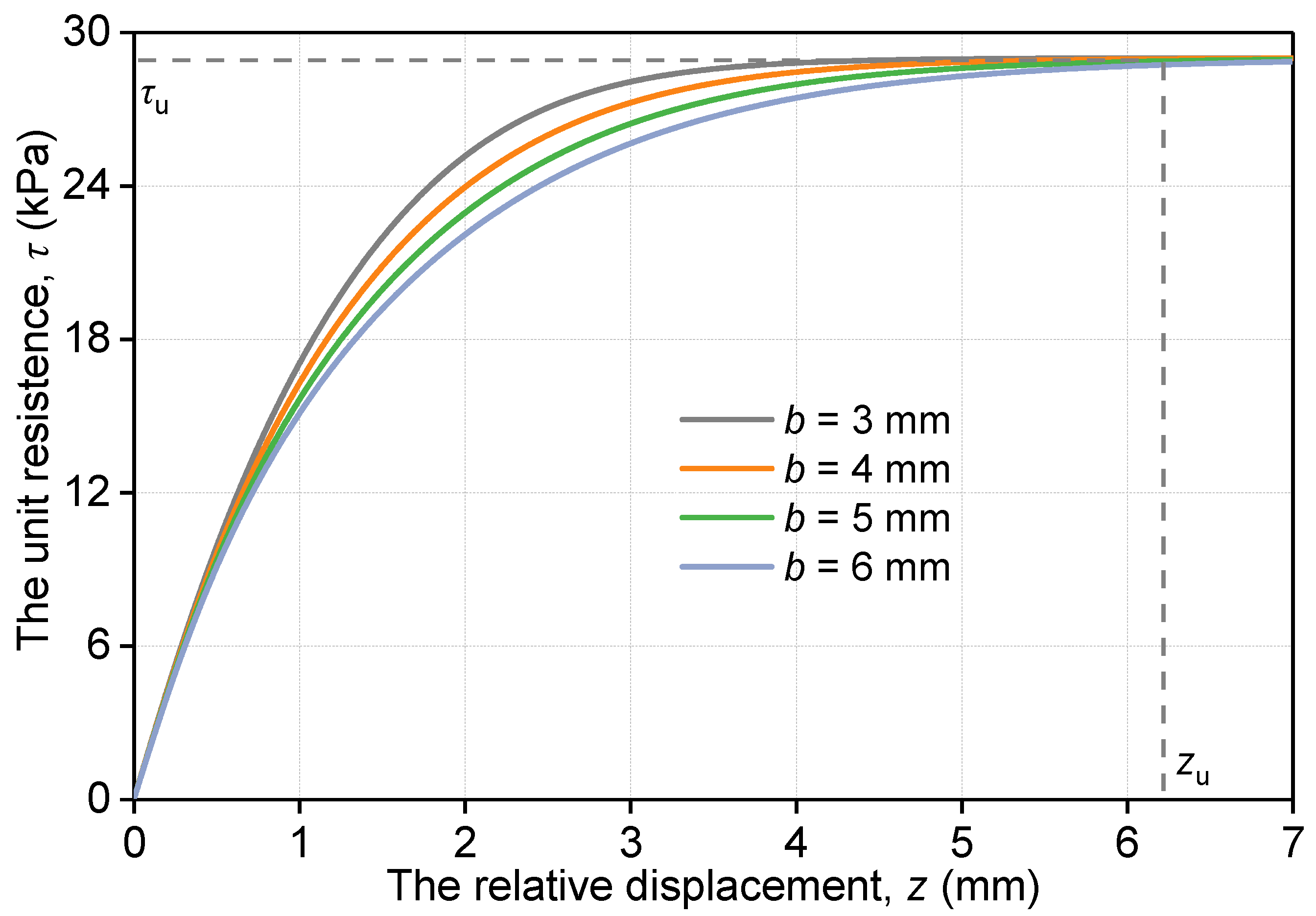 Buildings 15 04300 g011