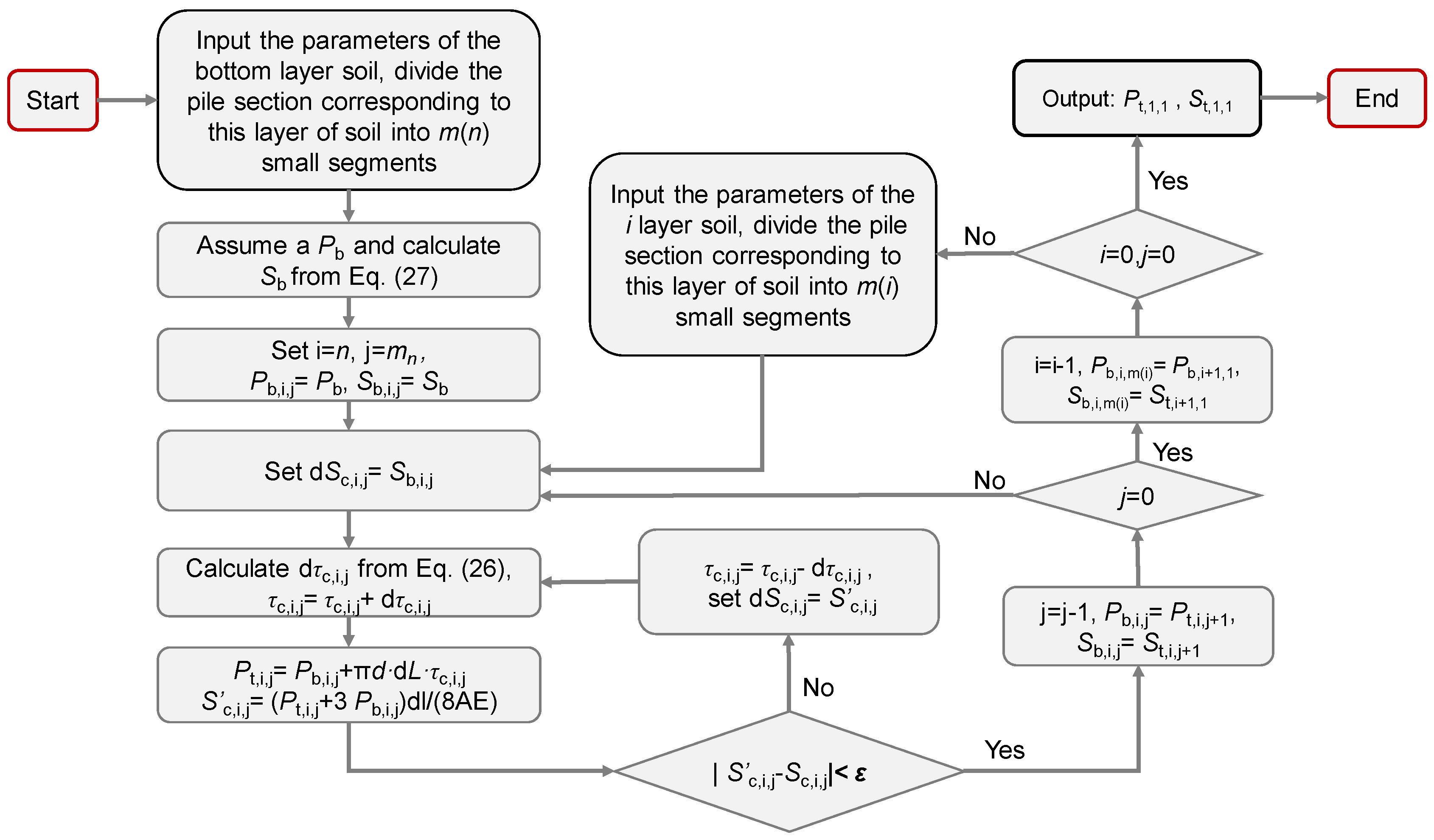 Buildings 15 04300 g013
