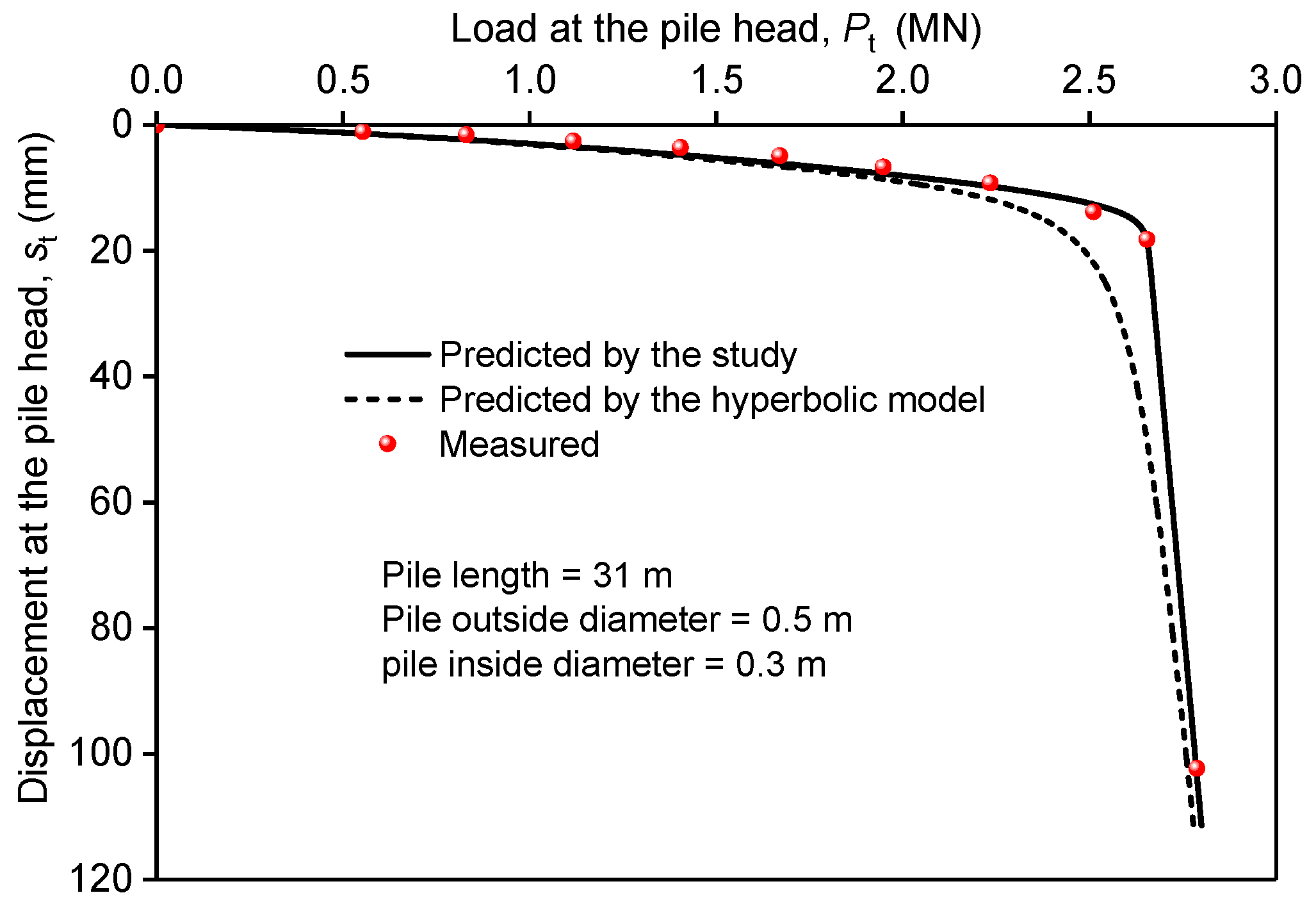 Buildings 15 04300 g017