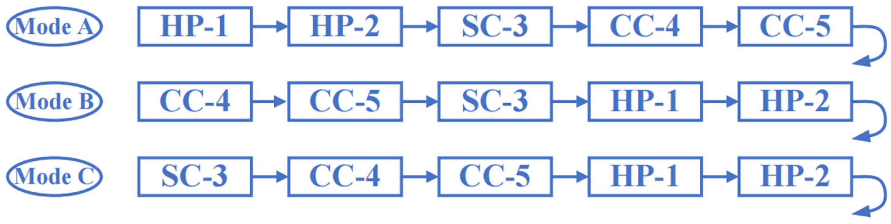 Buildings 15 04301 g003