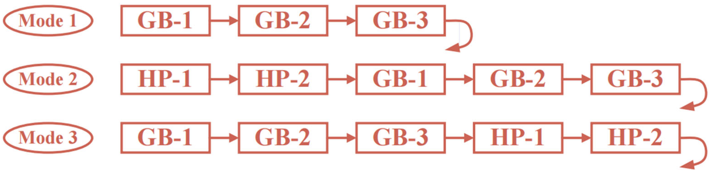 Buildings 15 04301 g004