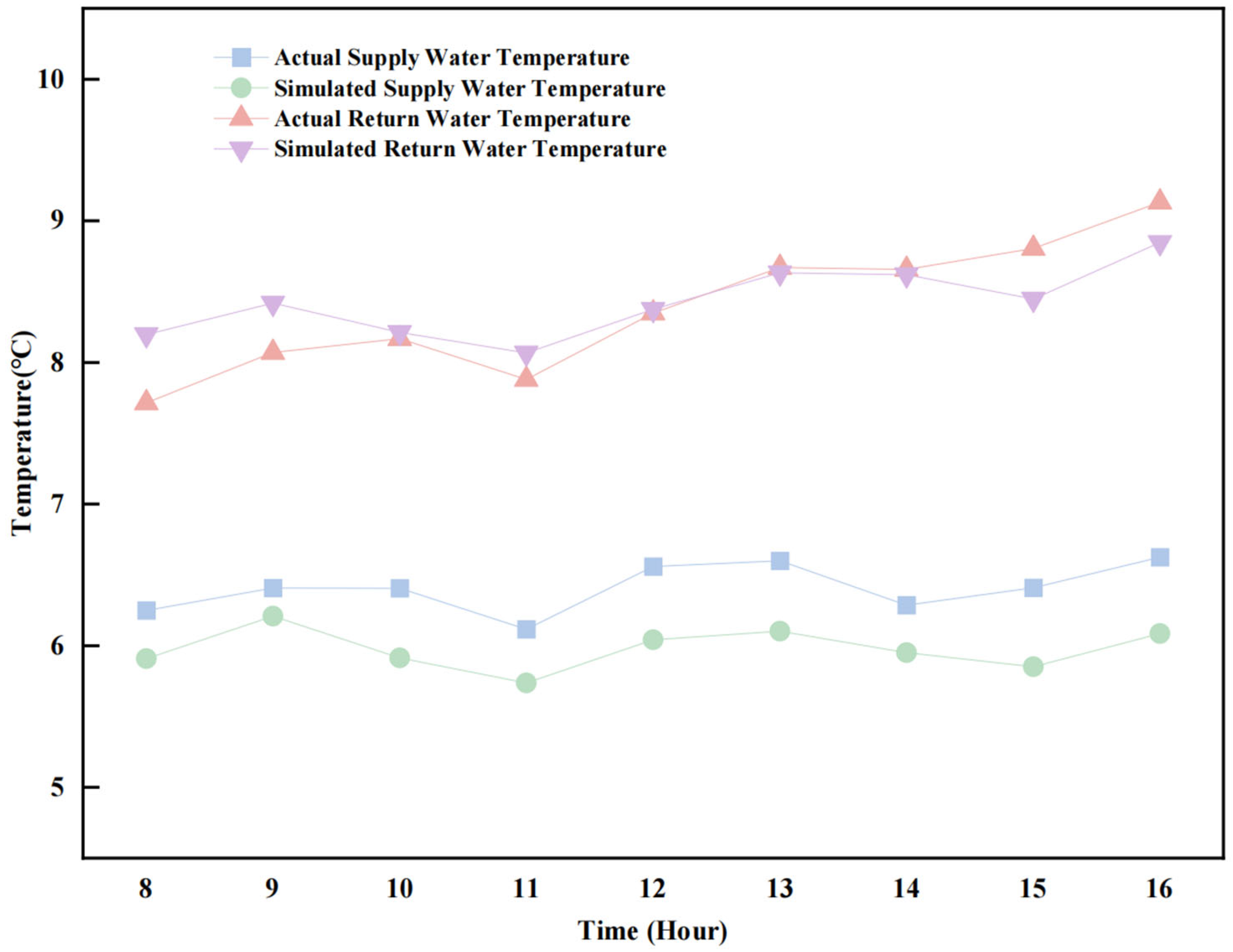 Buildings 15 04301 g006