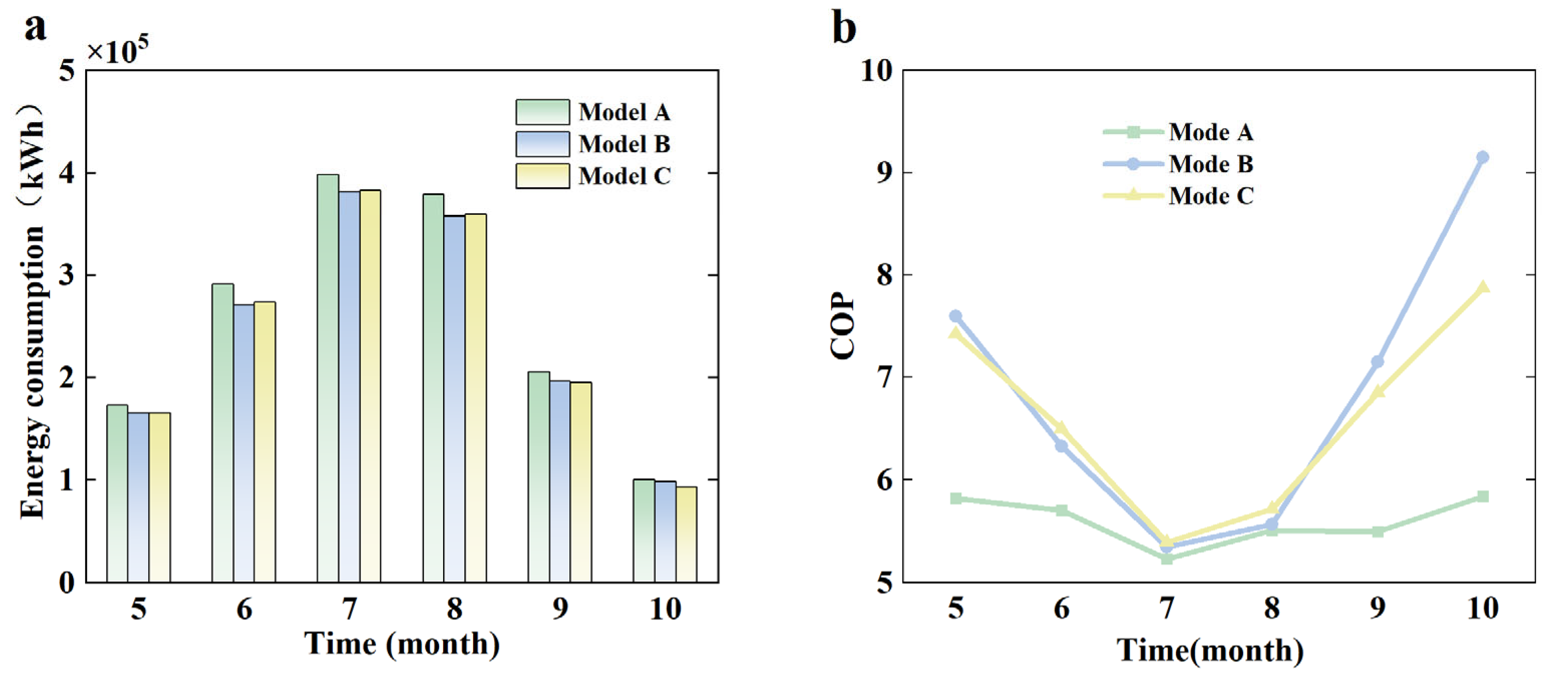 Buildings 15 04301 g007
