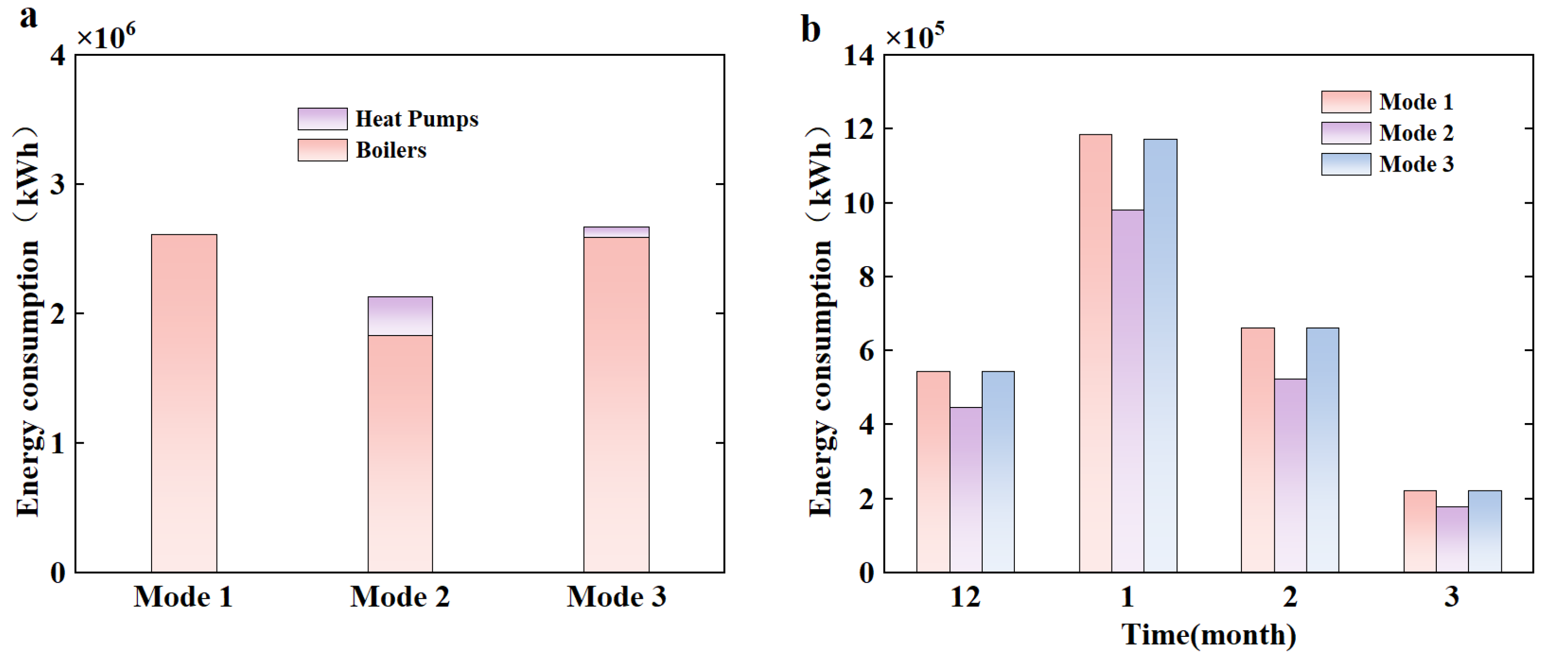 Buildings 15 04301 g010