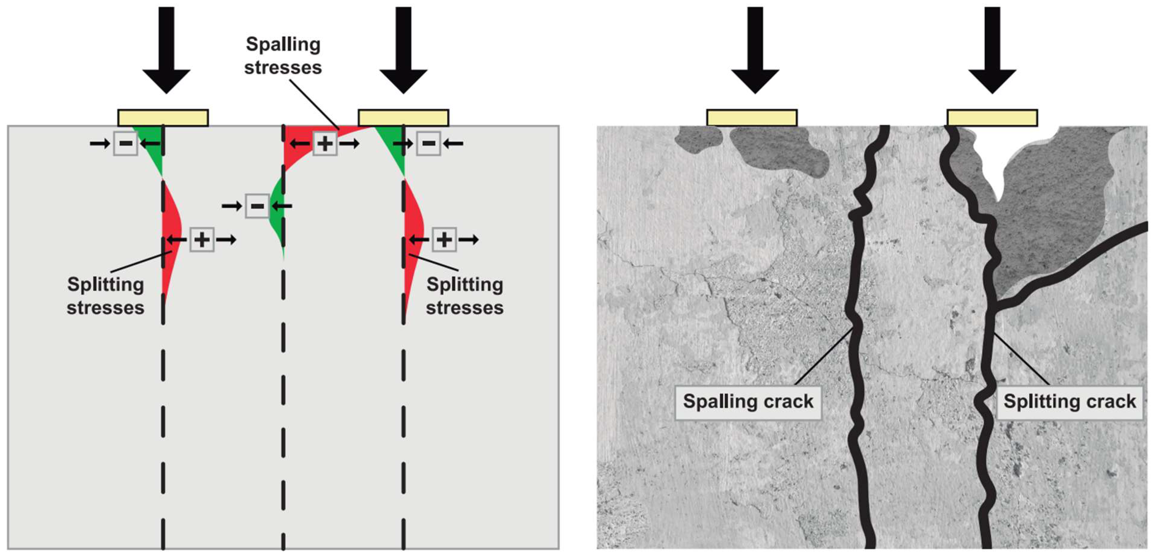 Buildings 15 04302 g001