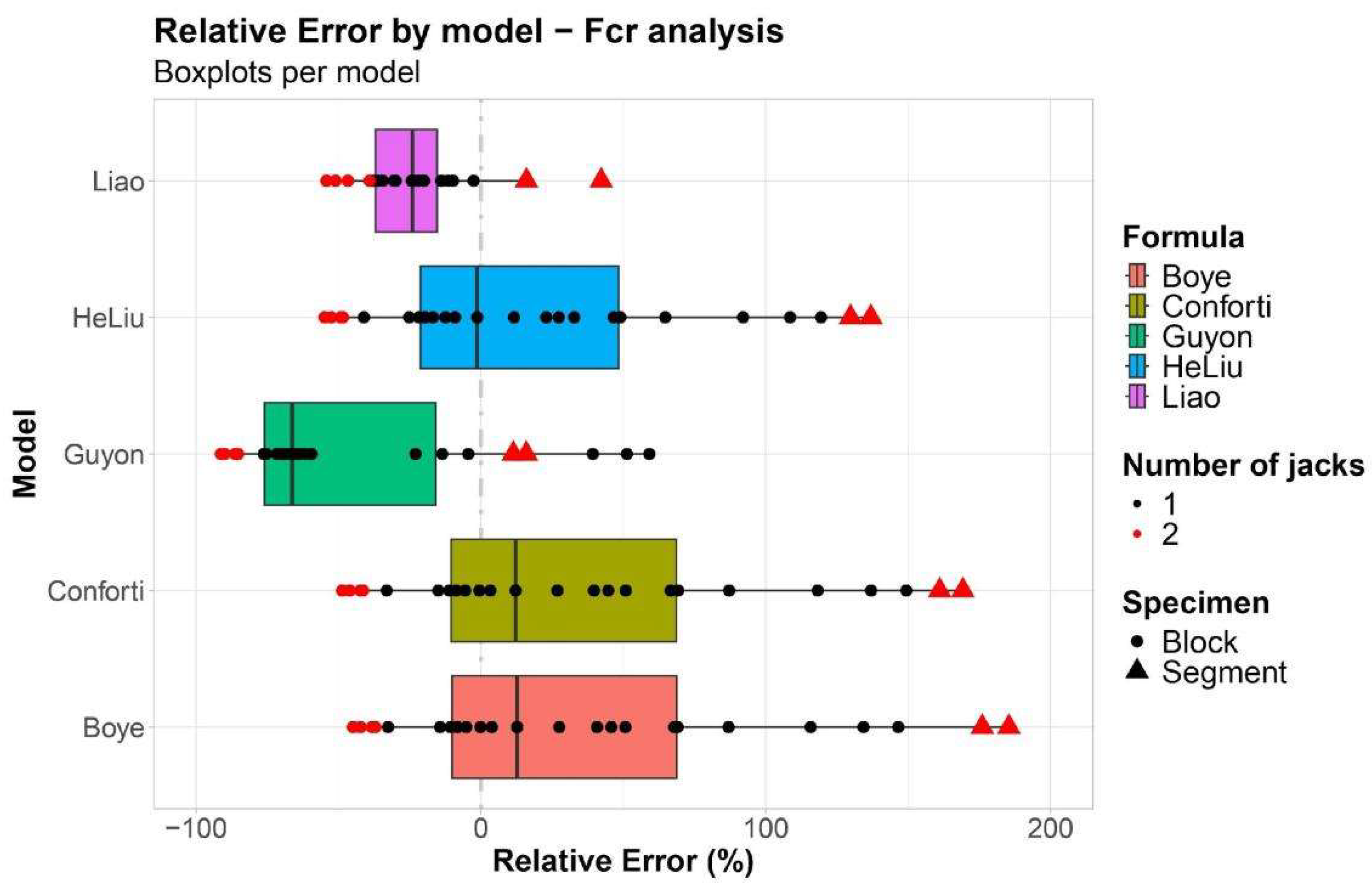 Buildings 15 04302 g004