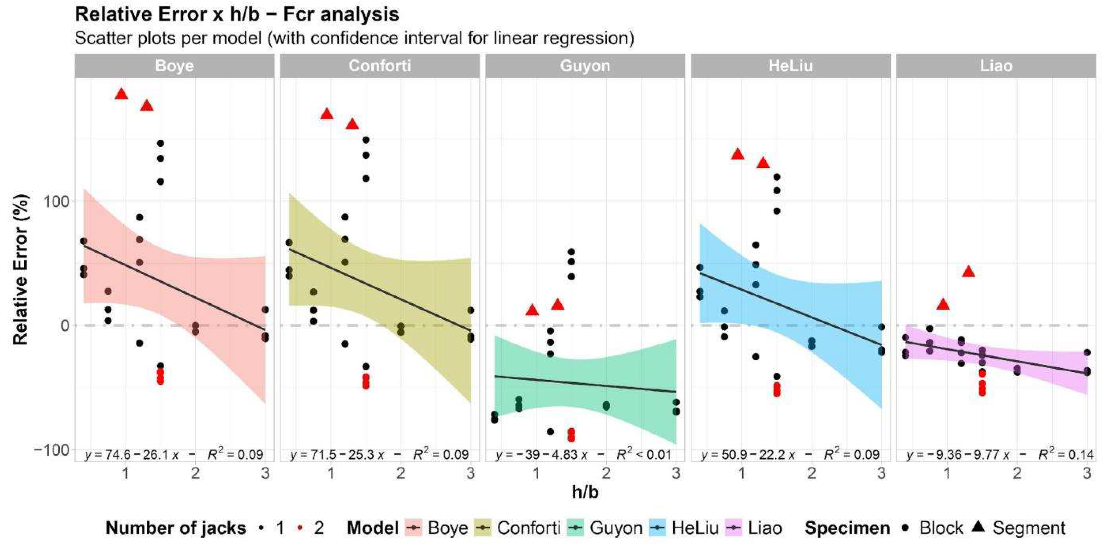 Buildings 15 04302 g007