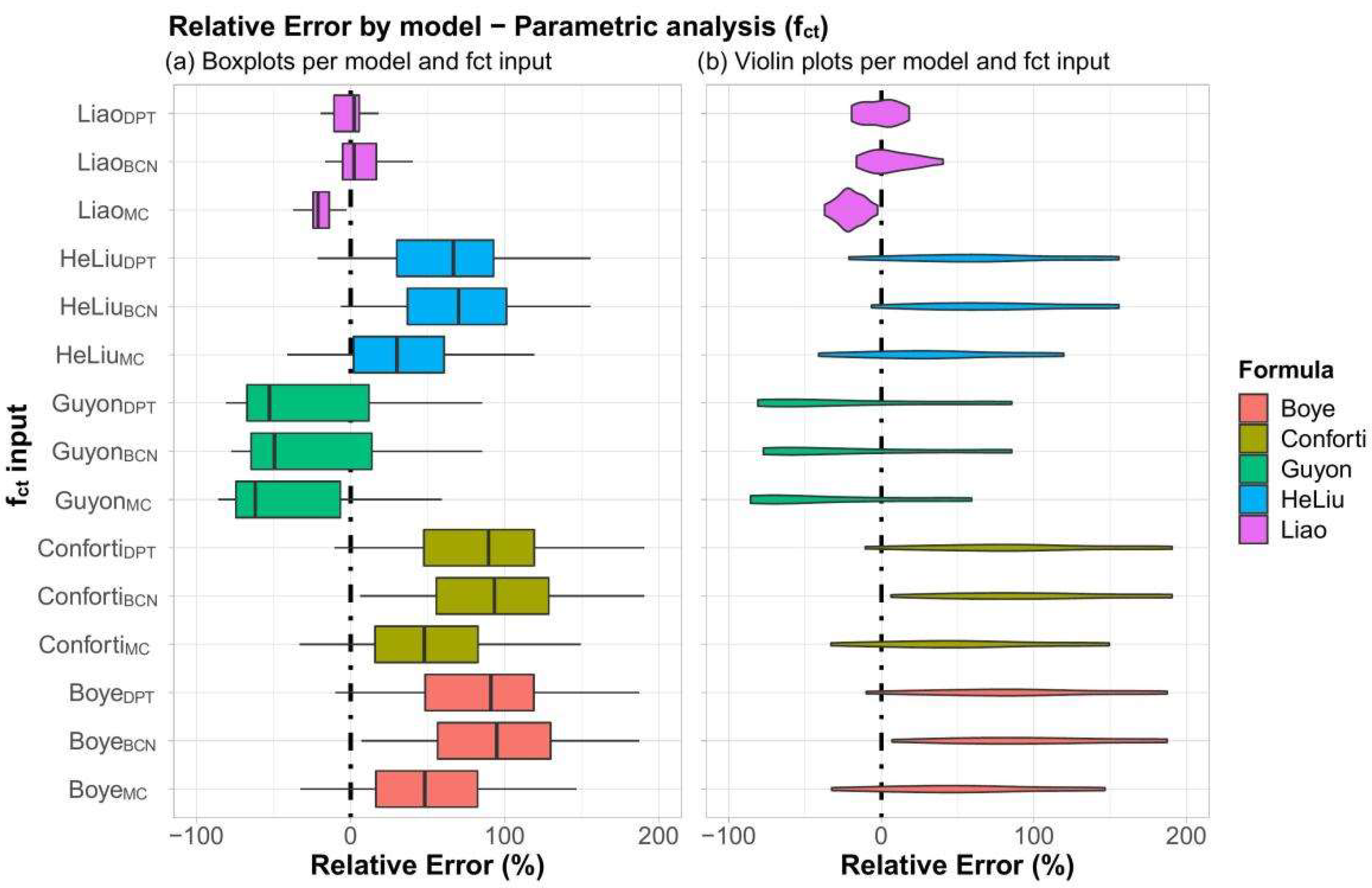 Buildings 15 04302 g008