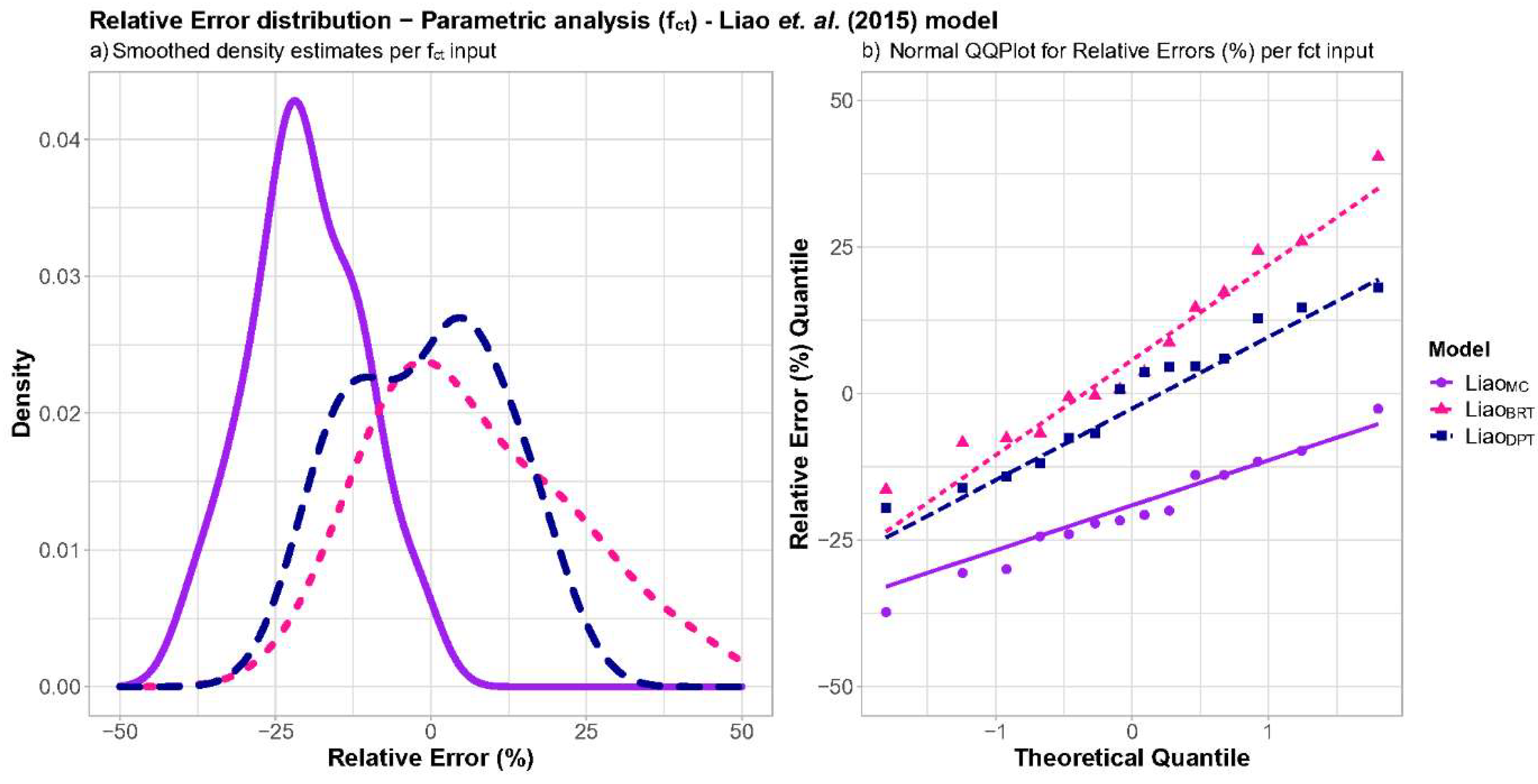 Buildings 15 04302 g009