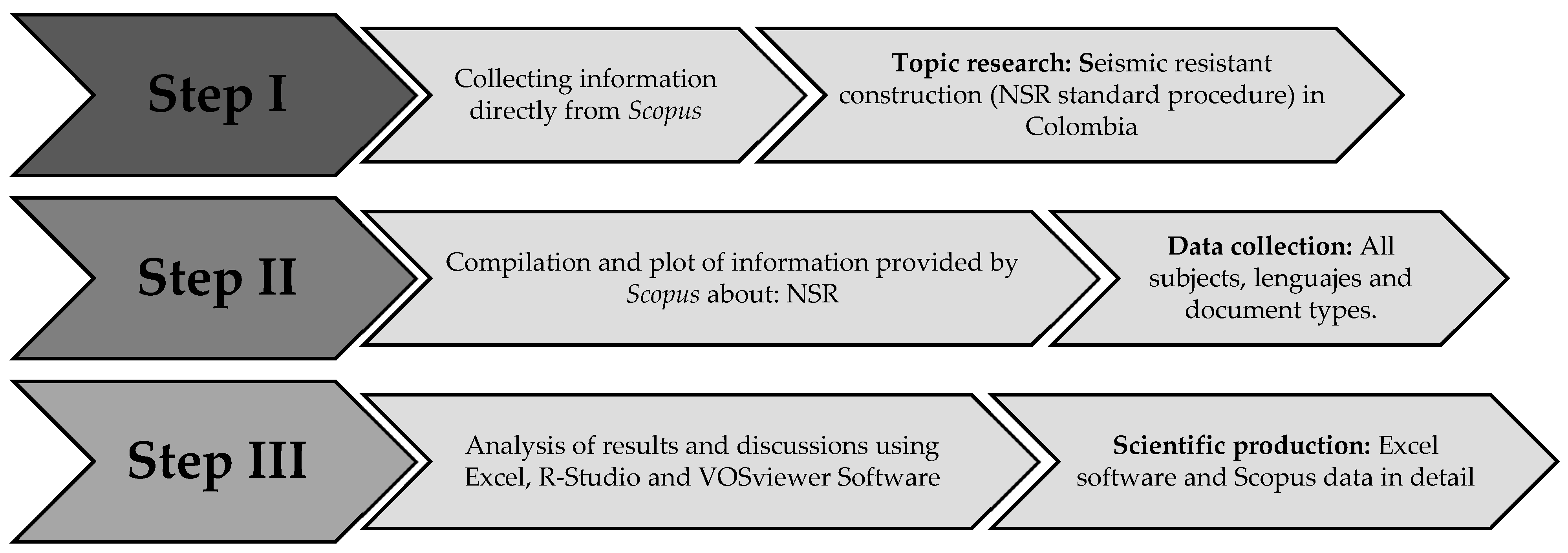 Buildings 15 04303 g001 Buildings 15 04303 g001