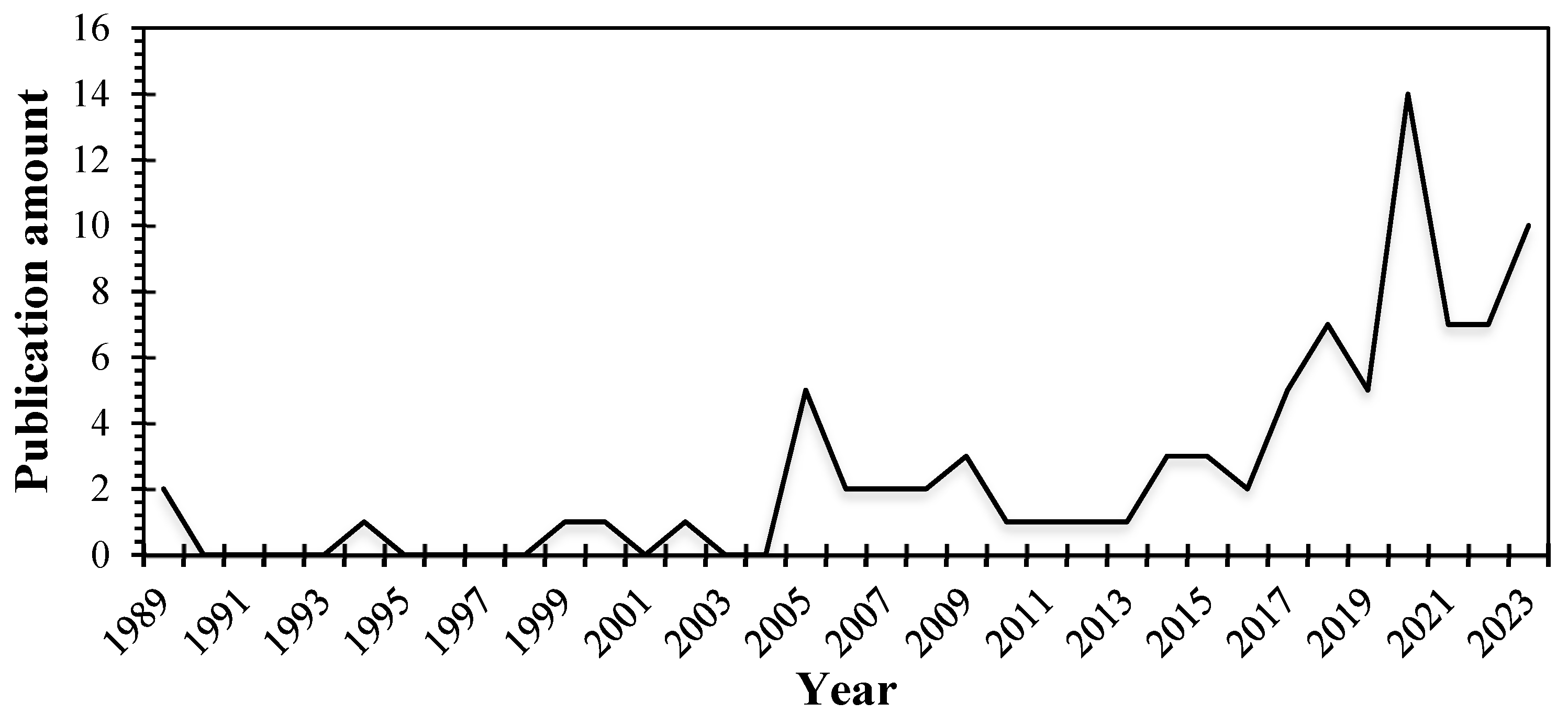 Buildings 15 04303 g002 Buildings 15 04303 g002