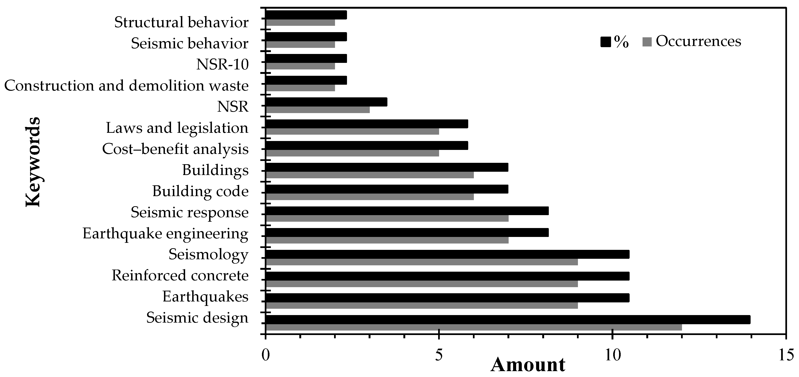 Buildings 15 04303 g003 Buildings 15 04303 g003