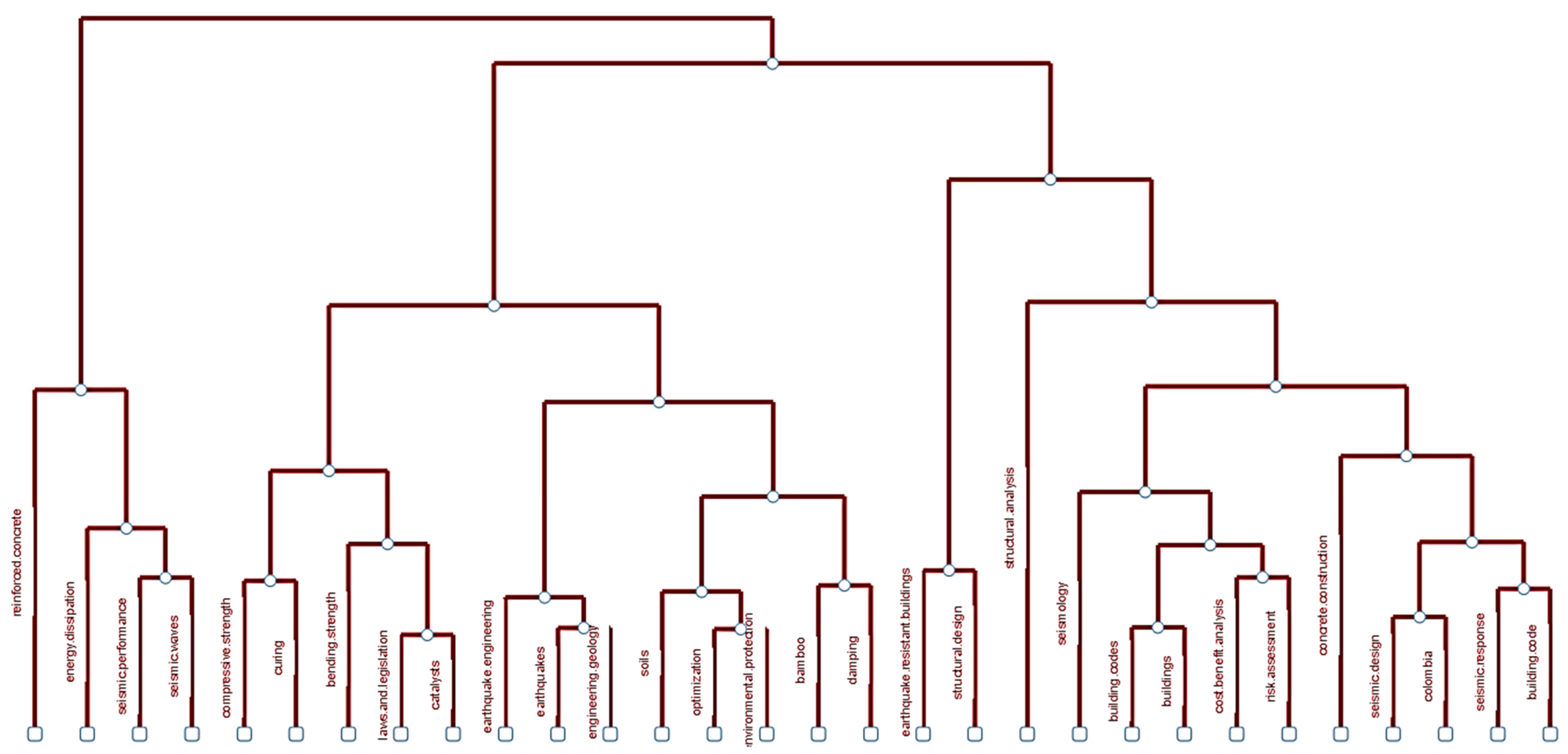 Buildings 15 04303 g005 Buildings 15 04303 g005