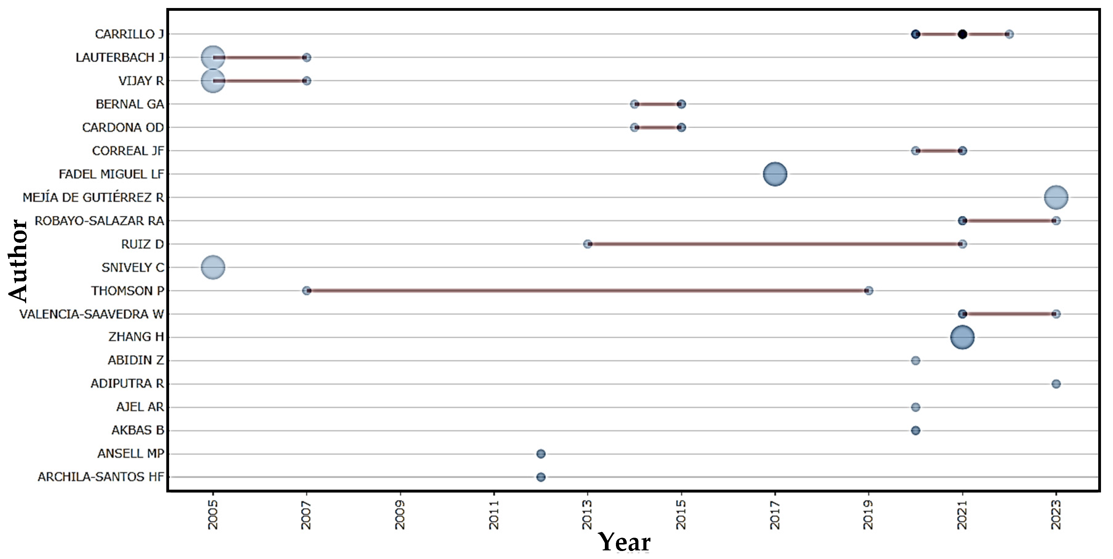Buildings 15 04303 g007 Buildings 15 04303 g007