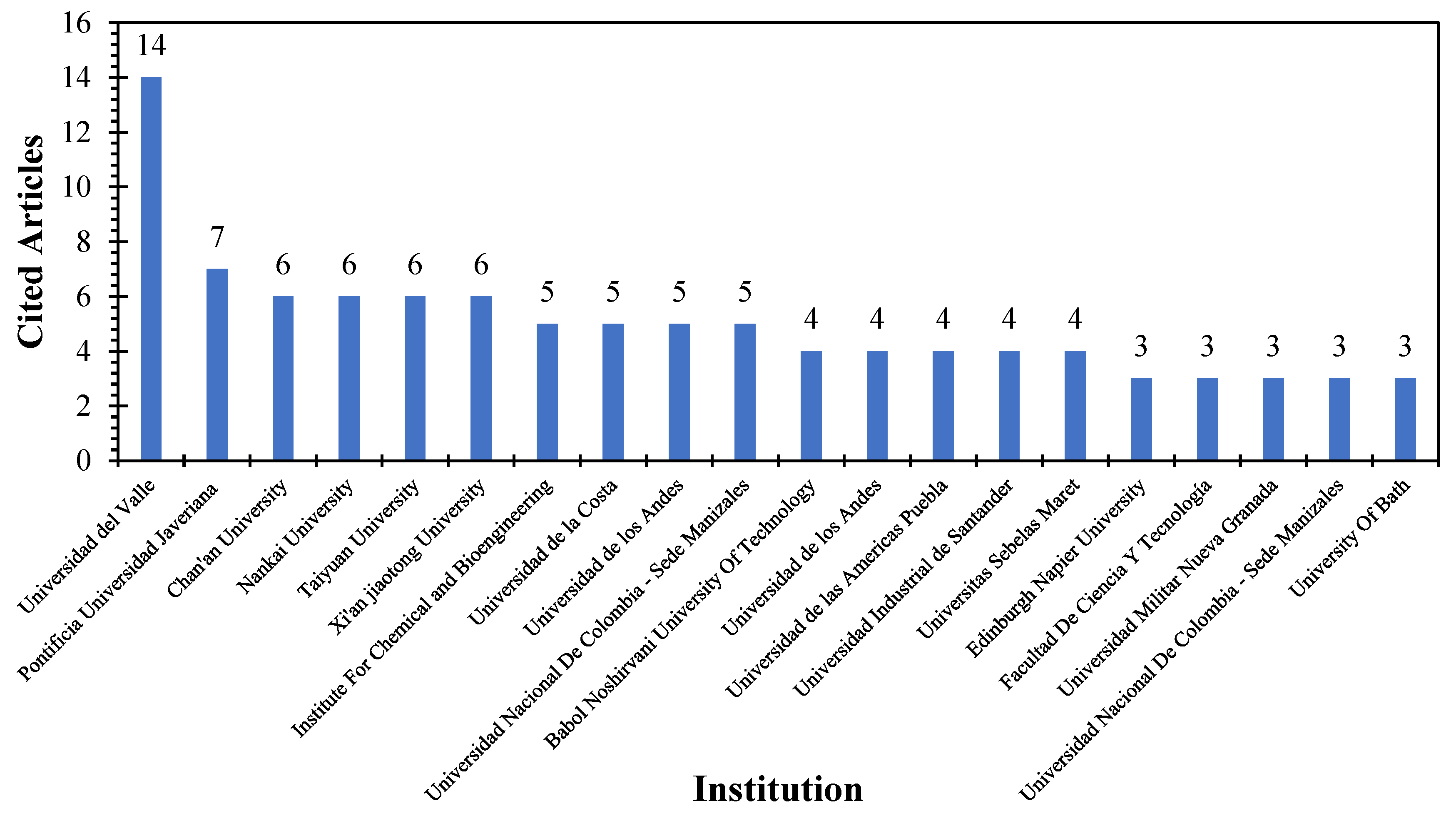 Buildings 15 04303 g008 Buildings 15 04303 g008