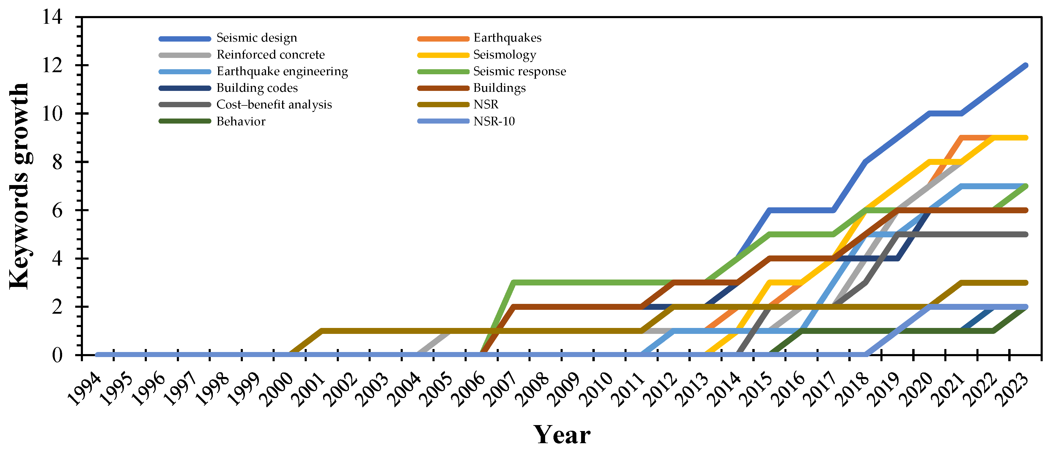 Buildings 15 04303 g010 Buildings 15 04303 g010