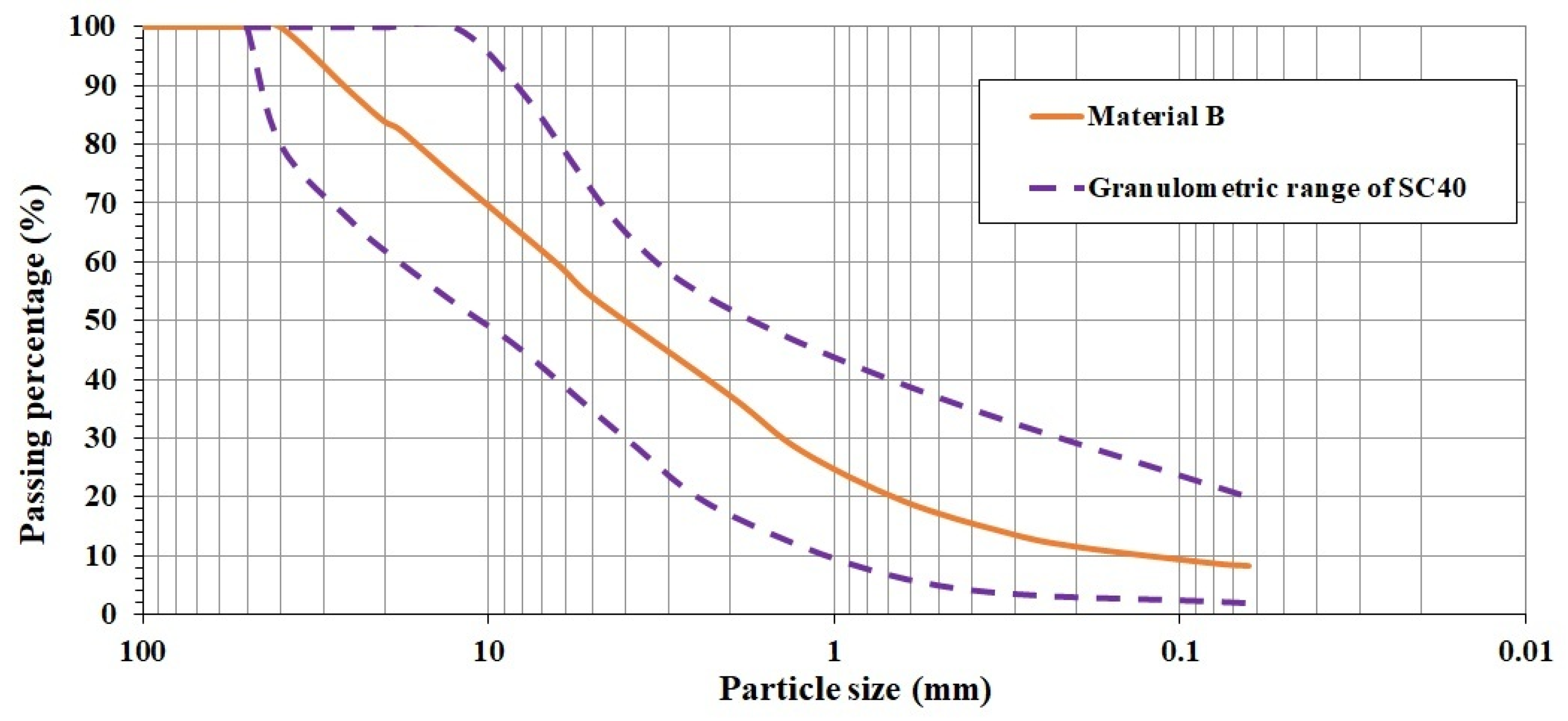 Buildings 15 04304 g003