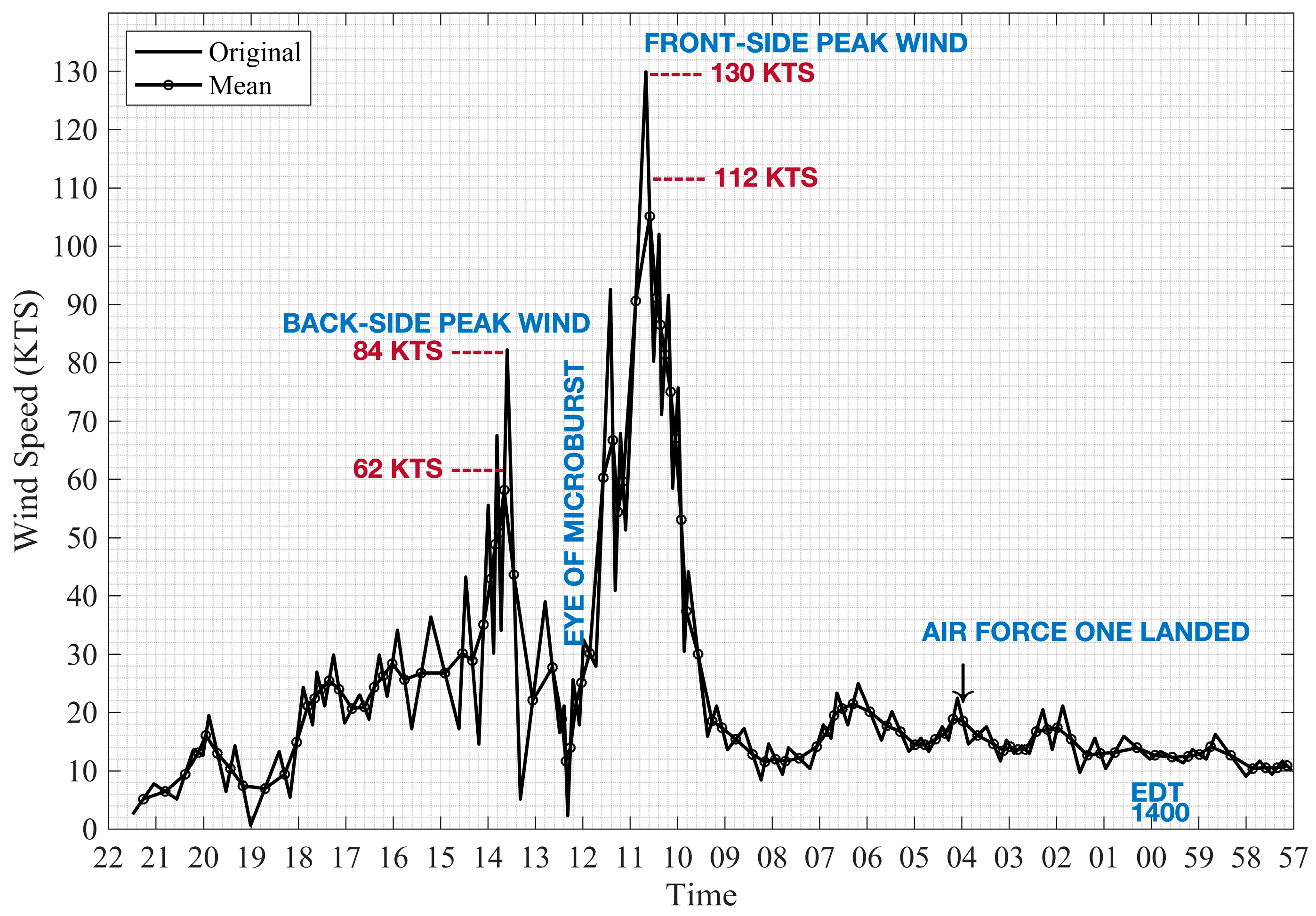 Buildings 15 04305 g001 Buildings 15 04305 g001