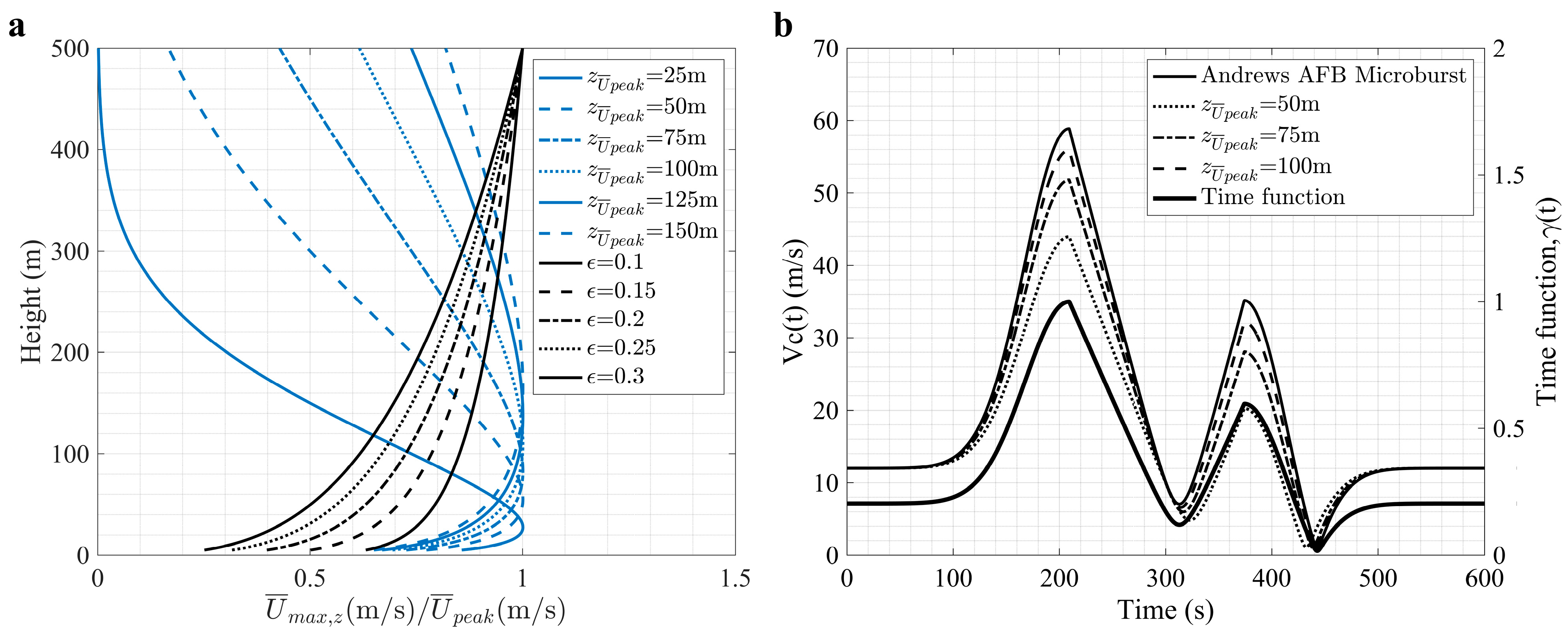 Buildings 15 04305 g002 Buildings 15 04305 g002