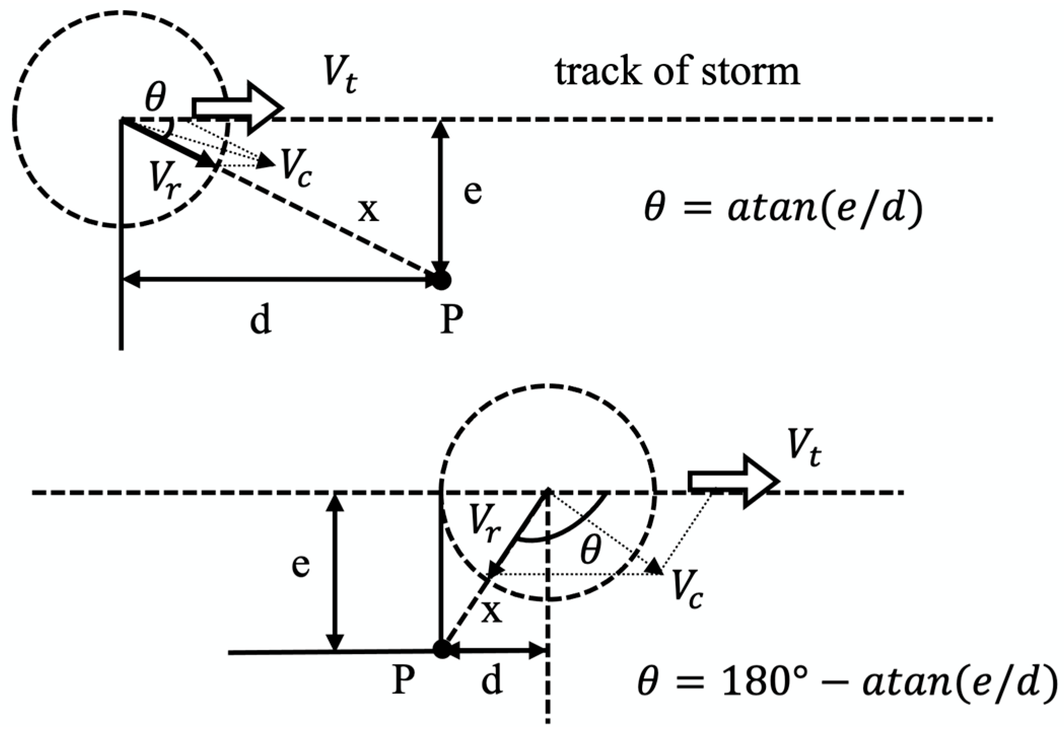 Buildings 15 04305 g003 Buildings 15 04305 g003