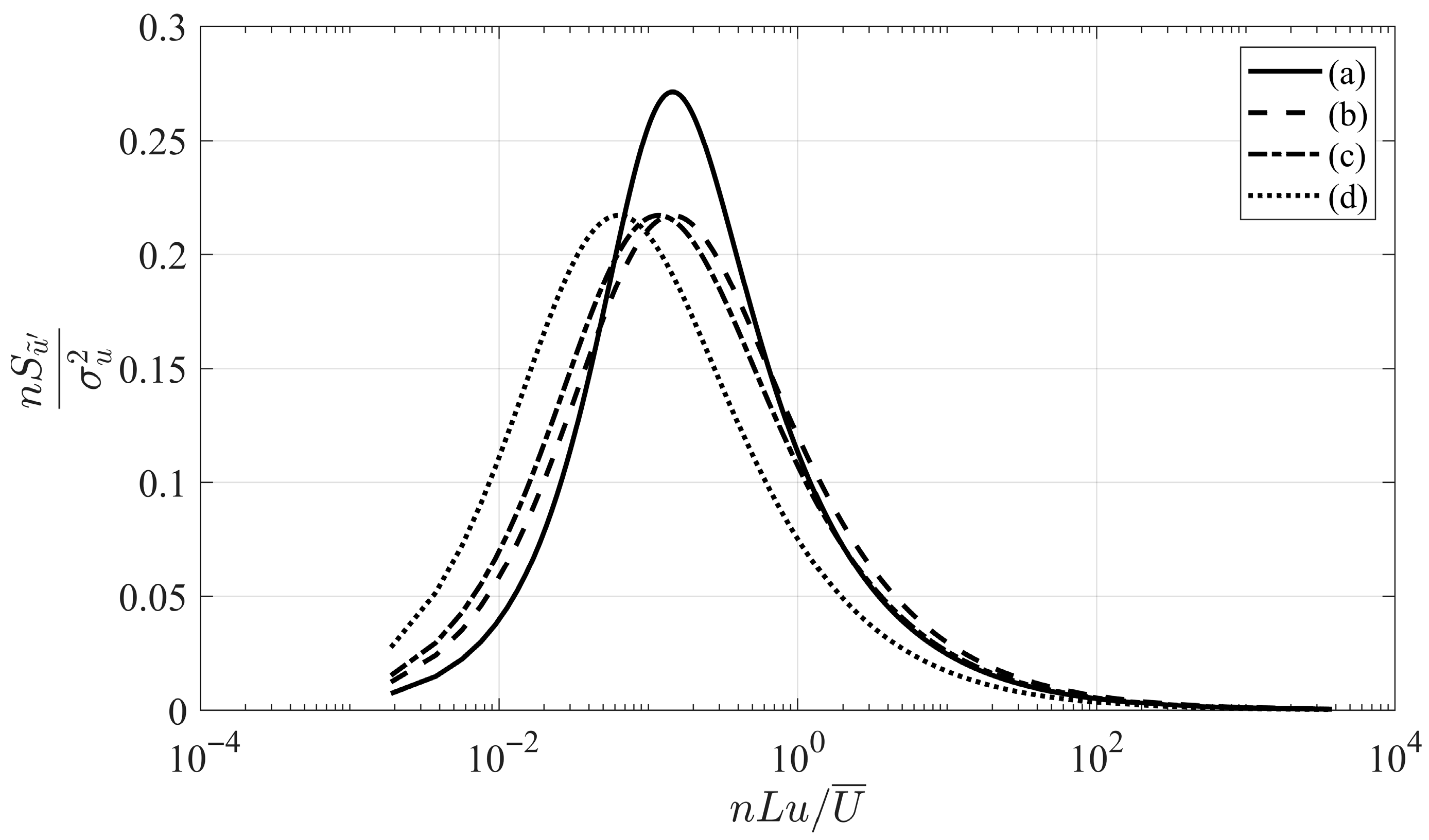 Buildings 15 04305 g004 Buildings 15 04305 g004