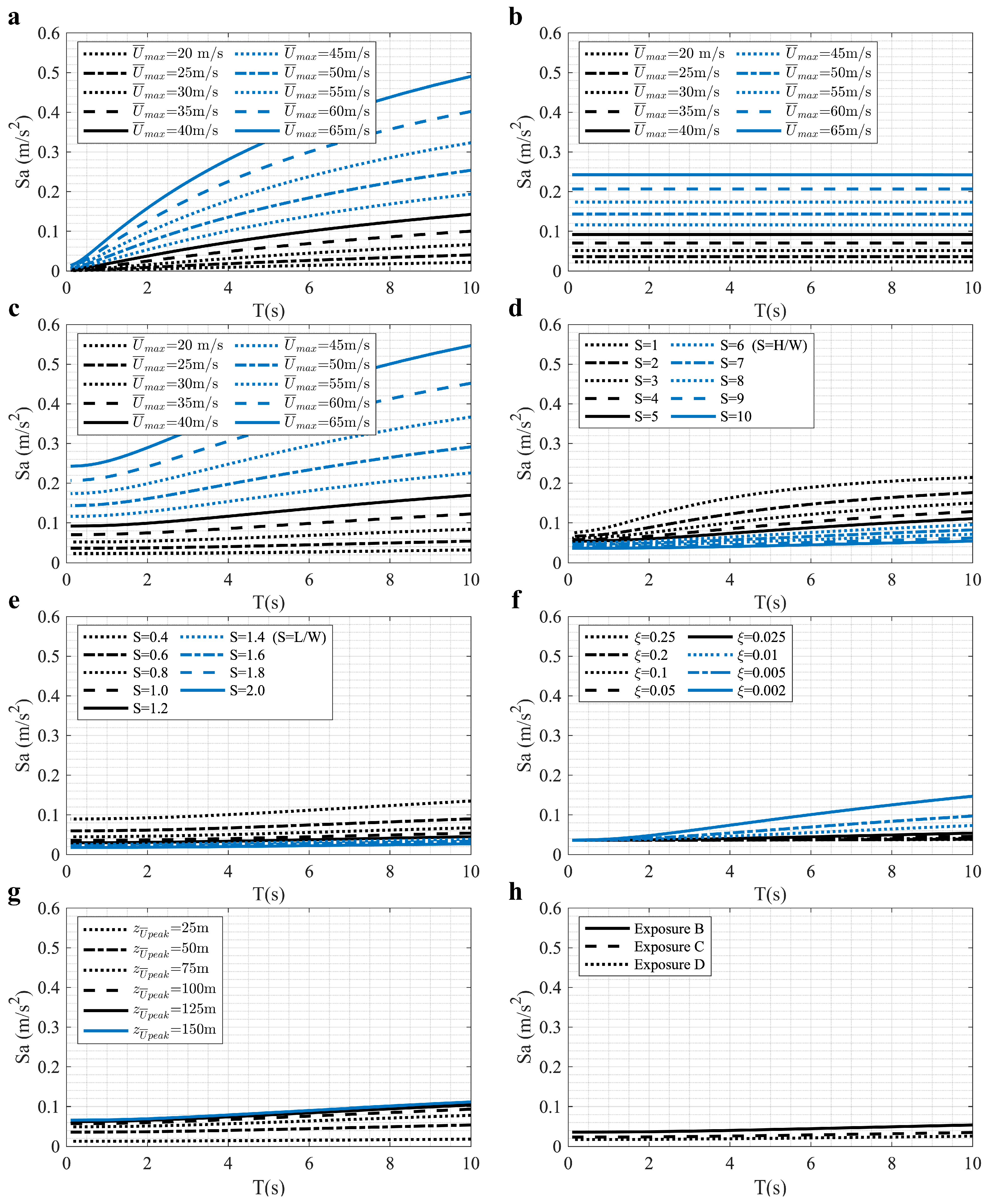 Buildings 15 04305 g007 Buildings 15 04305 g007