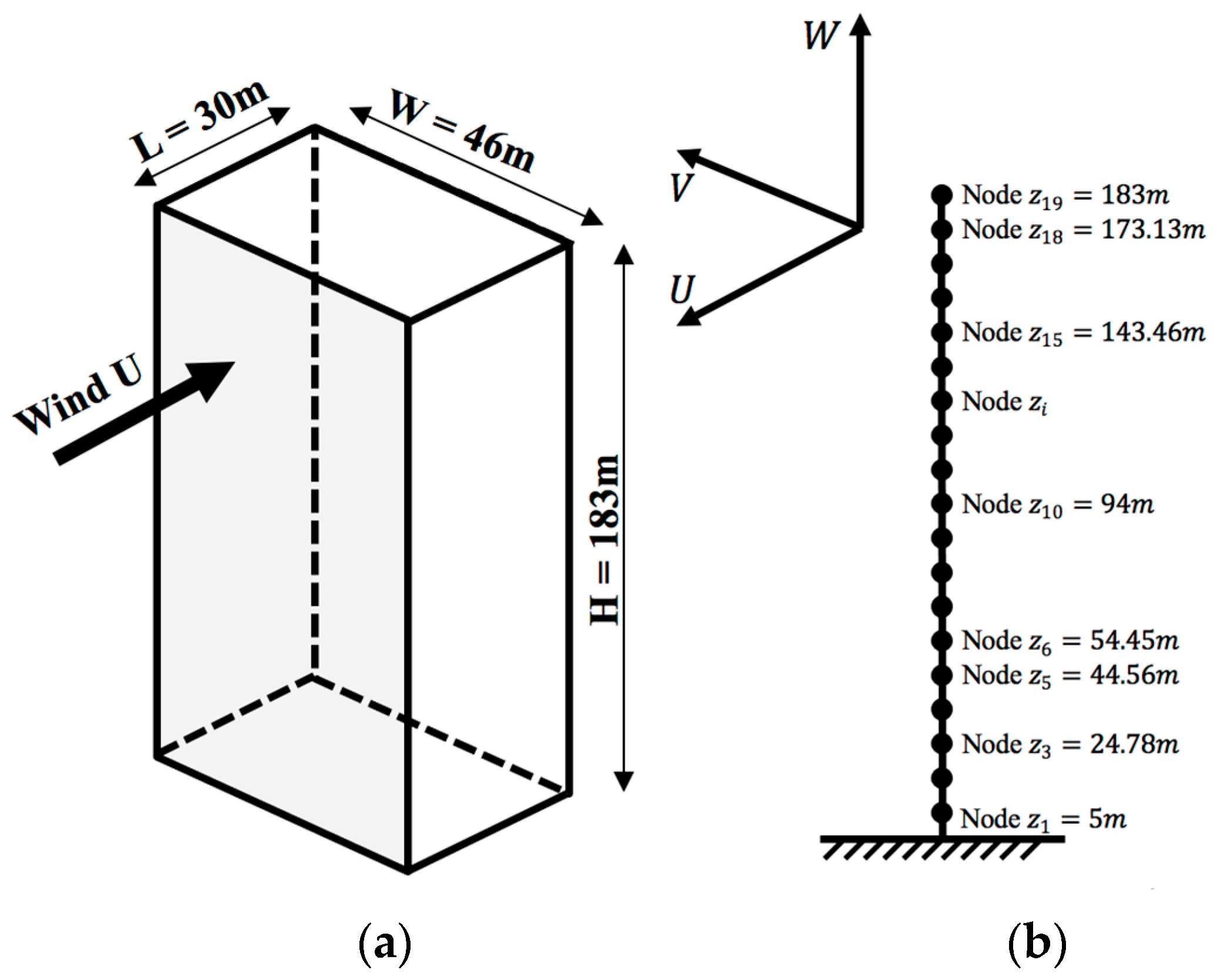 Buildings 15 04305 g008 Buildings 15 04305 g008
