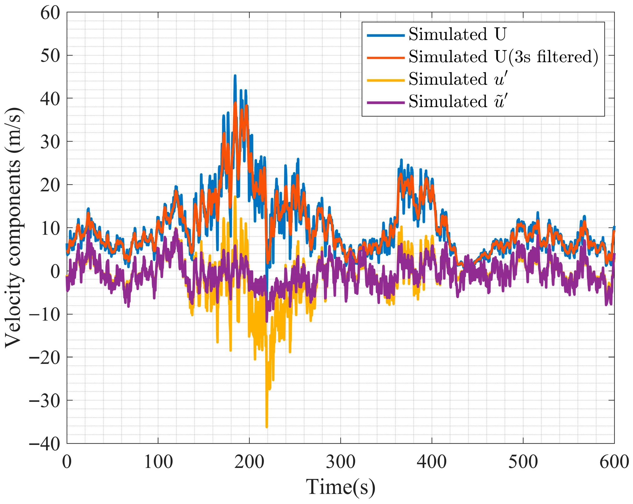 Buildings 15 04305 g011 Buildings 15 04305 g011