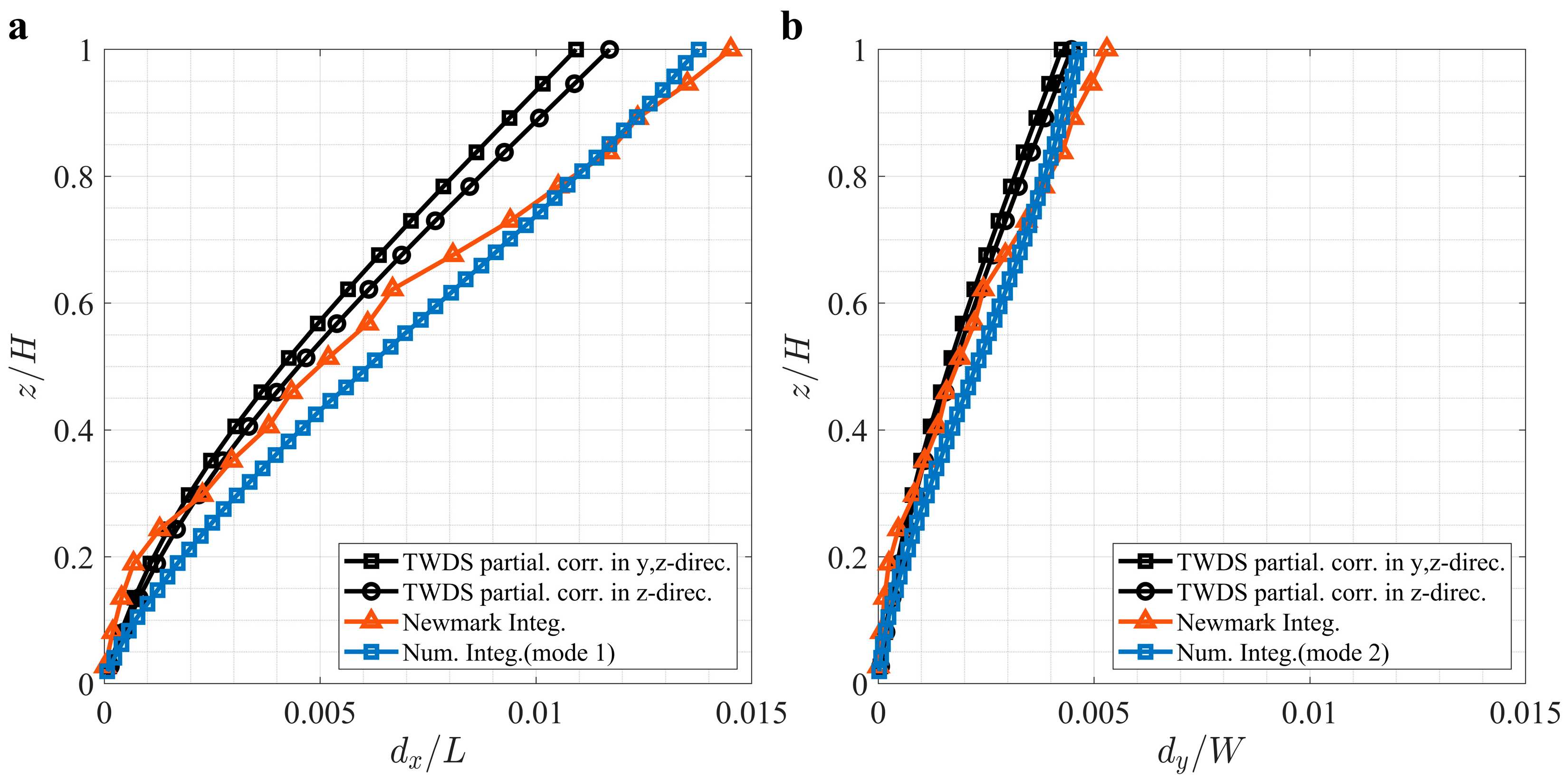Buildings 15 04305 g015 Buildings 15 04305 g015