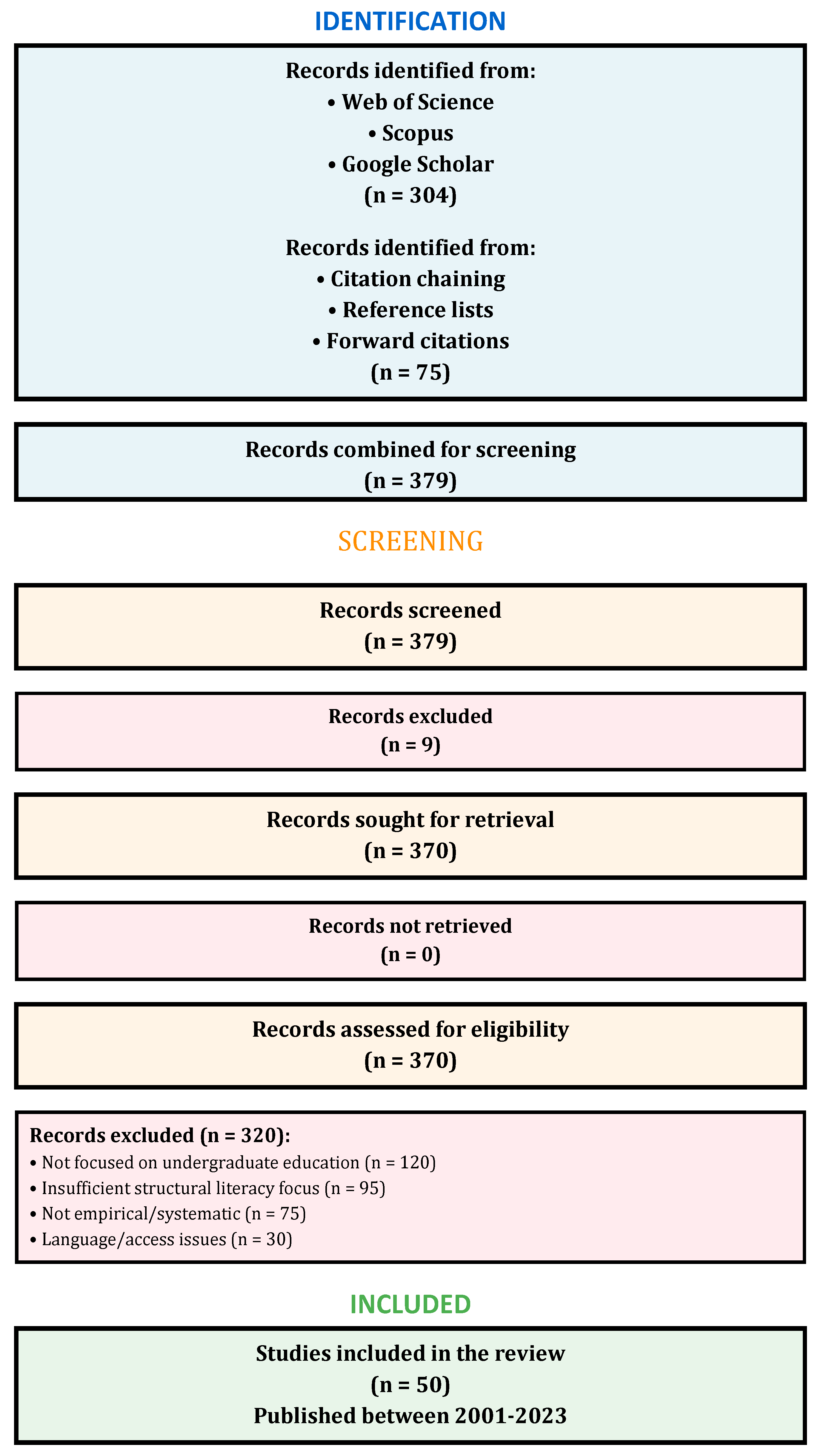 Buildings 15 04312 g001 Buildings 15 04312 g001