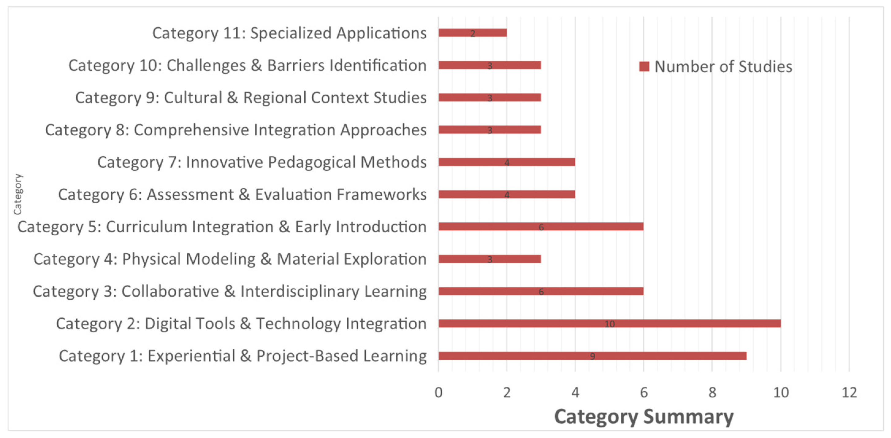 Buildings 15 04312 g002 Buildings 15 04312 g002